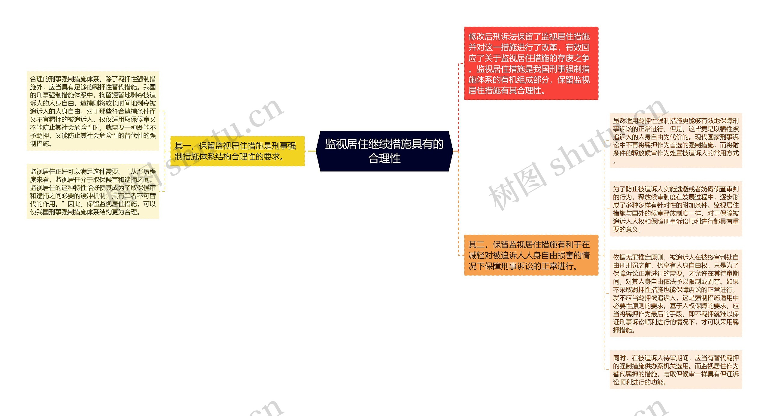 监视居住继续措施具有的合理性