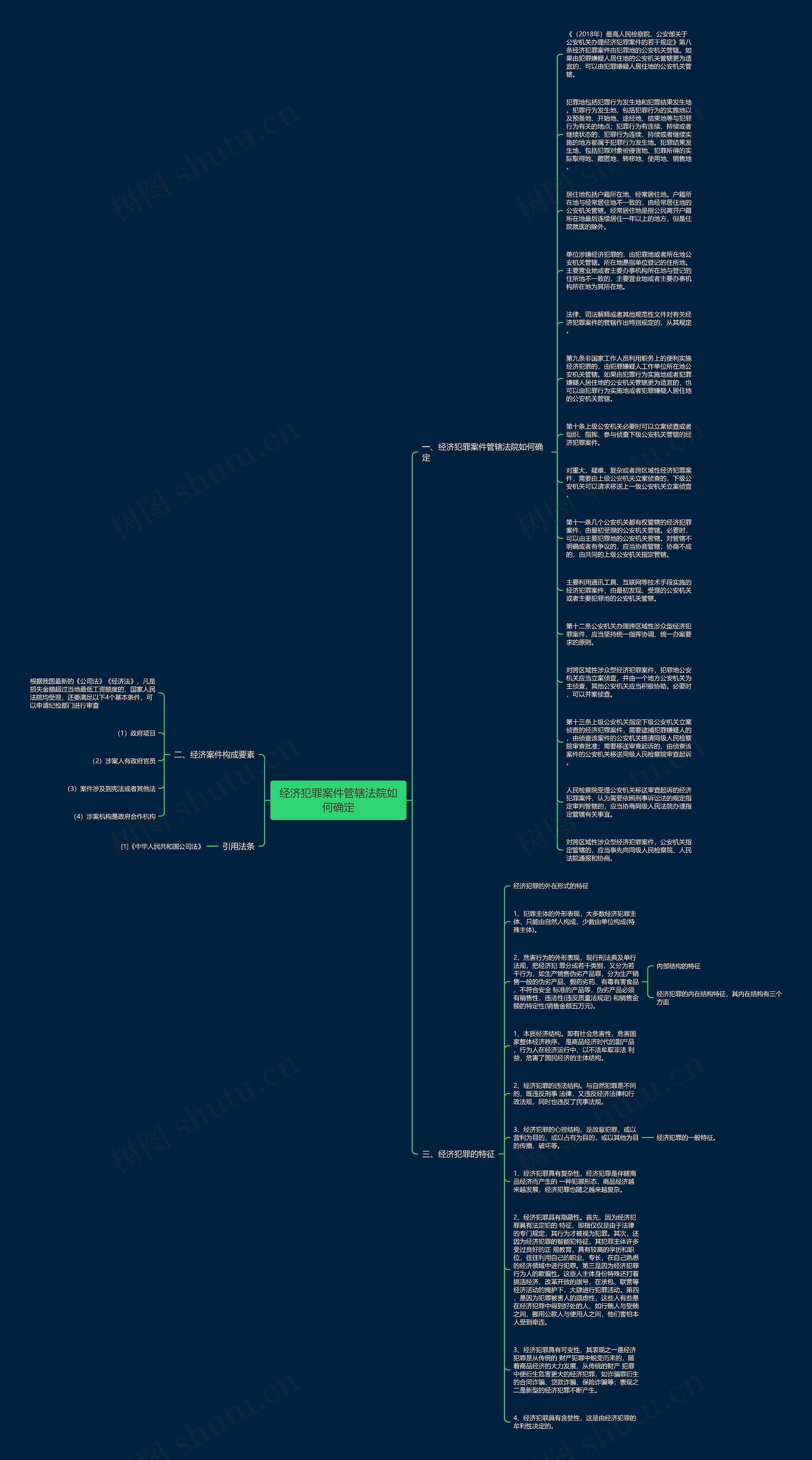 经济犯罪案件管辖法院如何确定思维导图