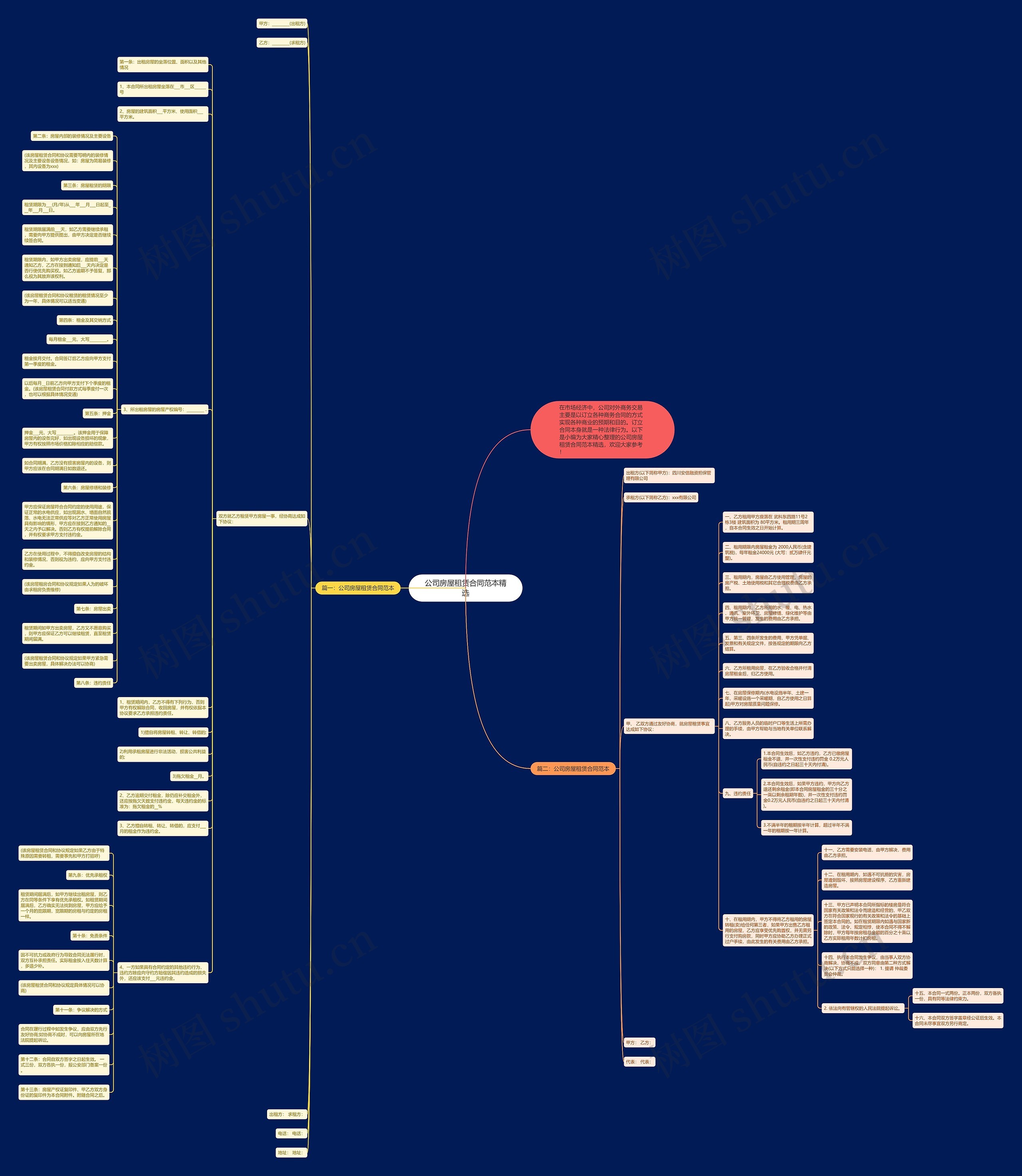 公司房屋租赁合同范本精选思维导图