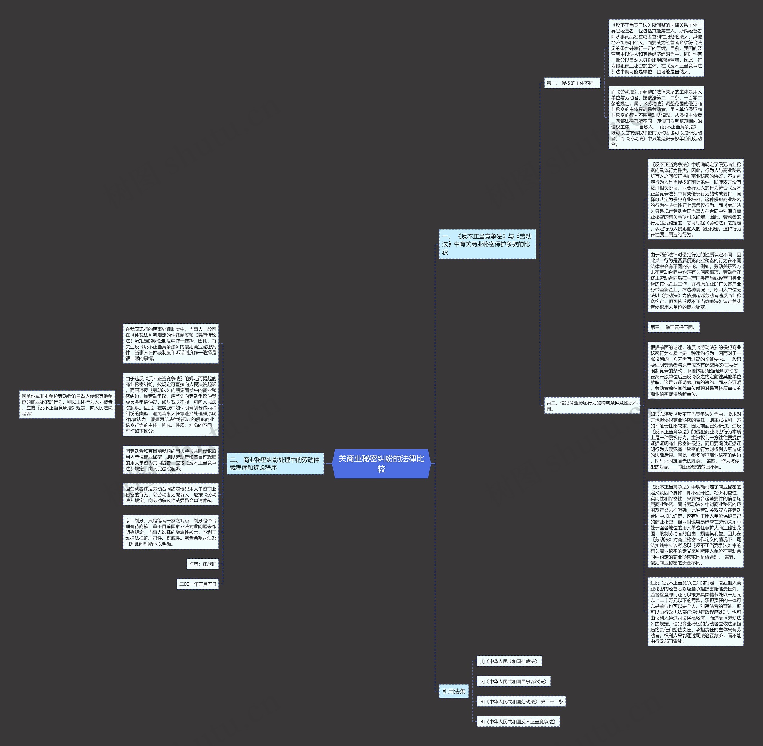 关商业秘密纠纷的法律比较思维导图