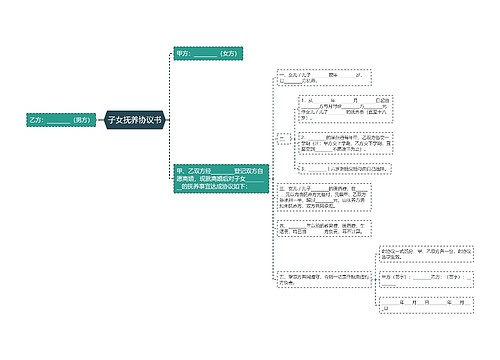 子女抚养协议书