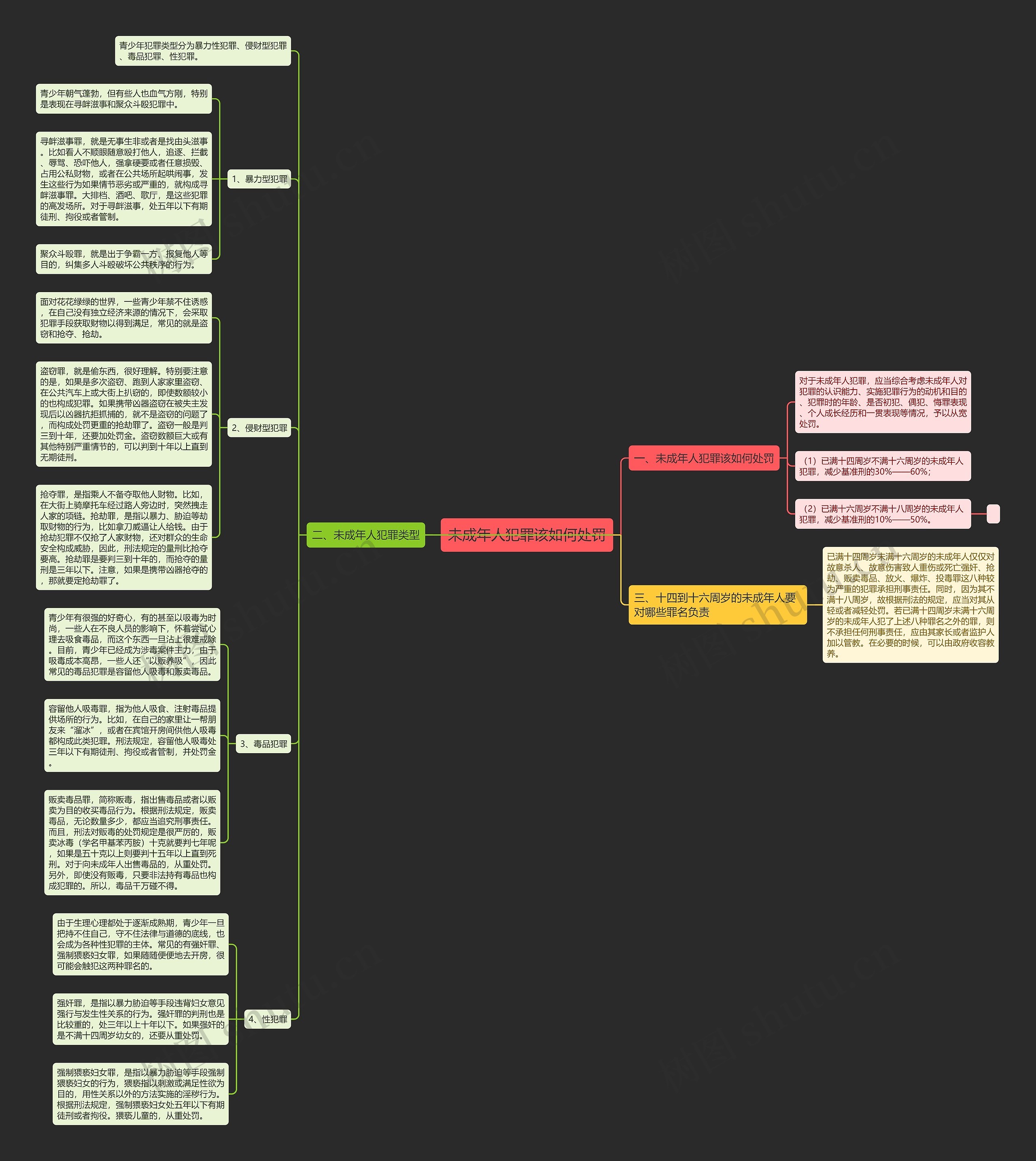 未成年人犯罪该如何处罚思维导图