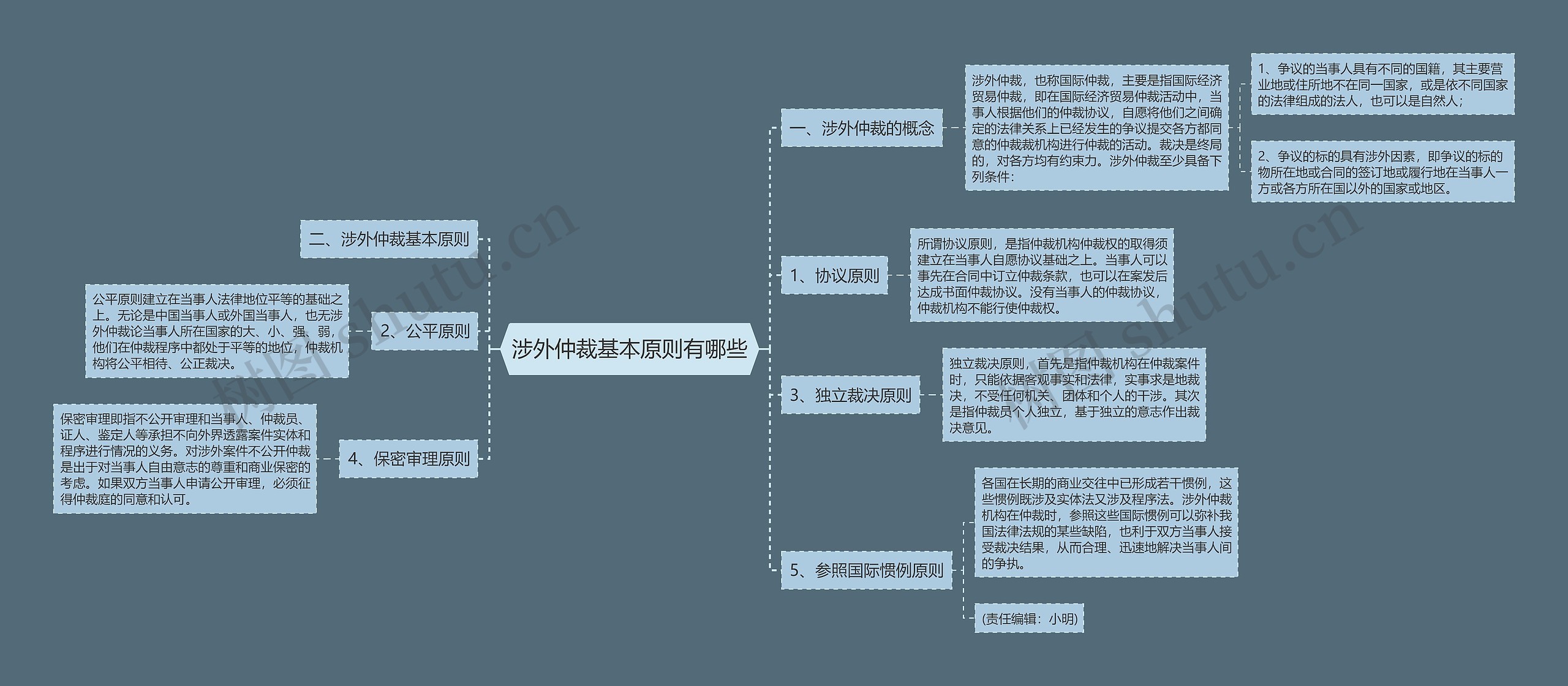 涉外仲裁基本原则有哪些