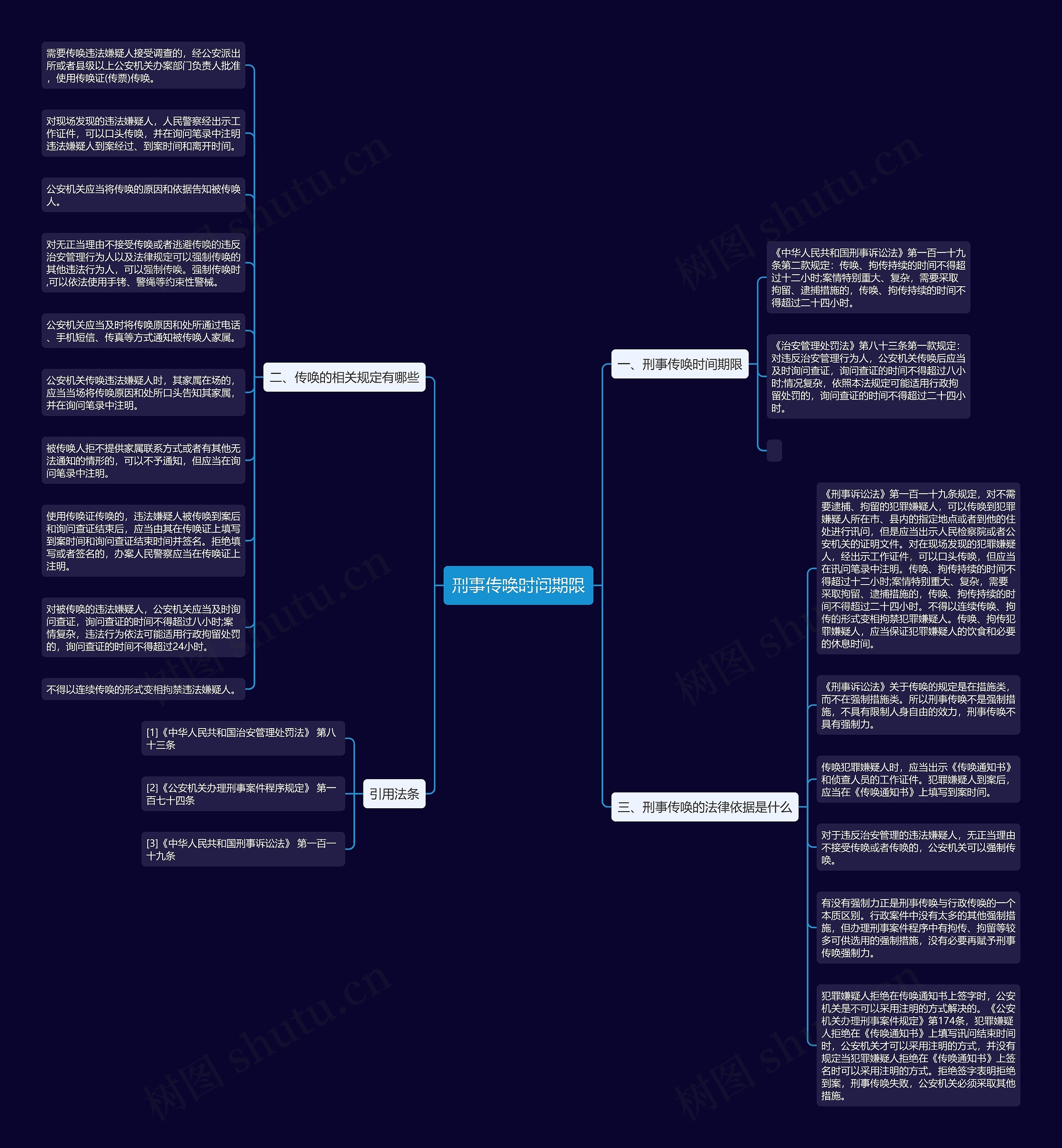刑事传唤时间期限思维导图