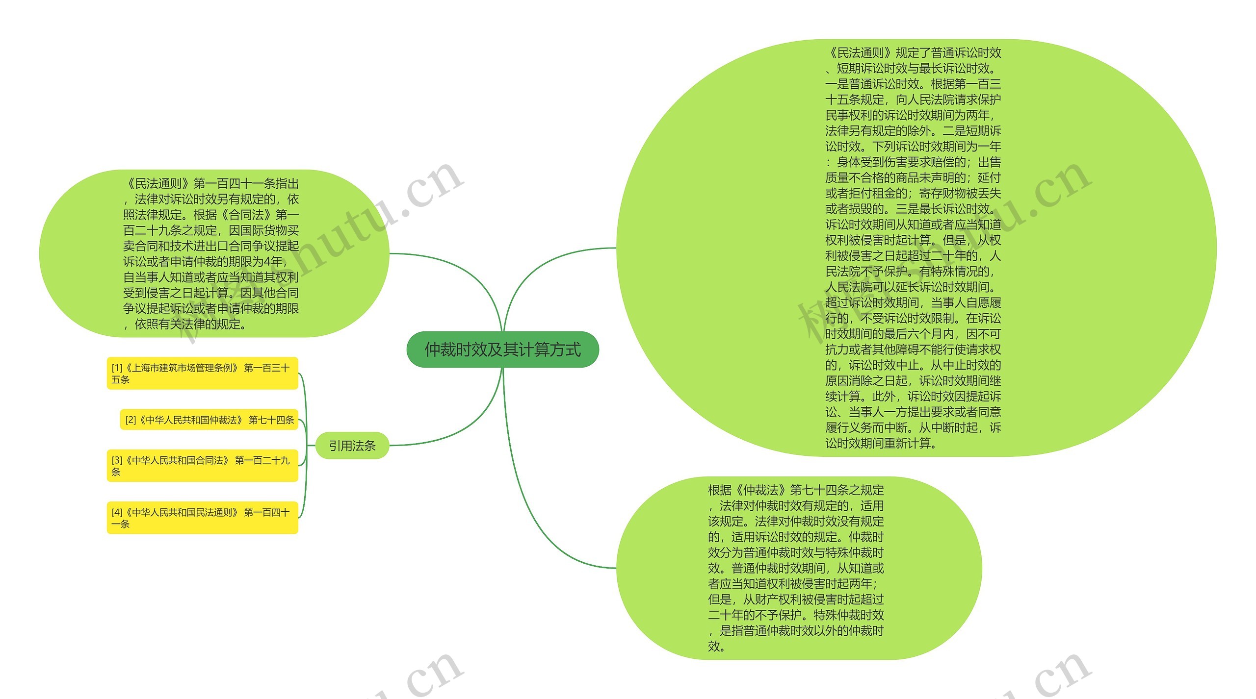 仲裁时效及其计算方式思维导图高清图 仲裁时效及其计算方式思维导图