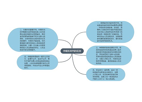 仲裁和审判的区别