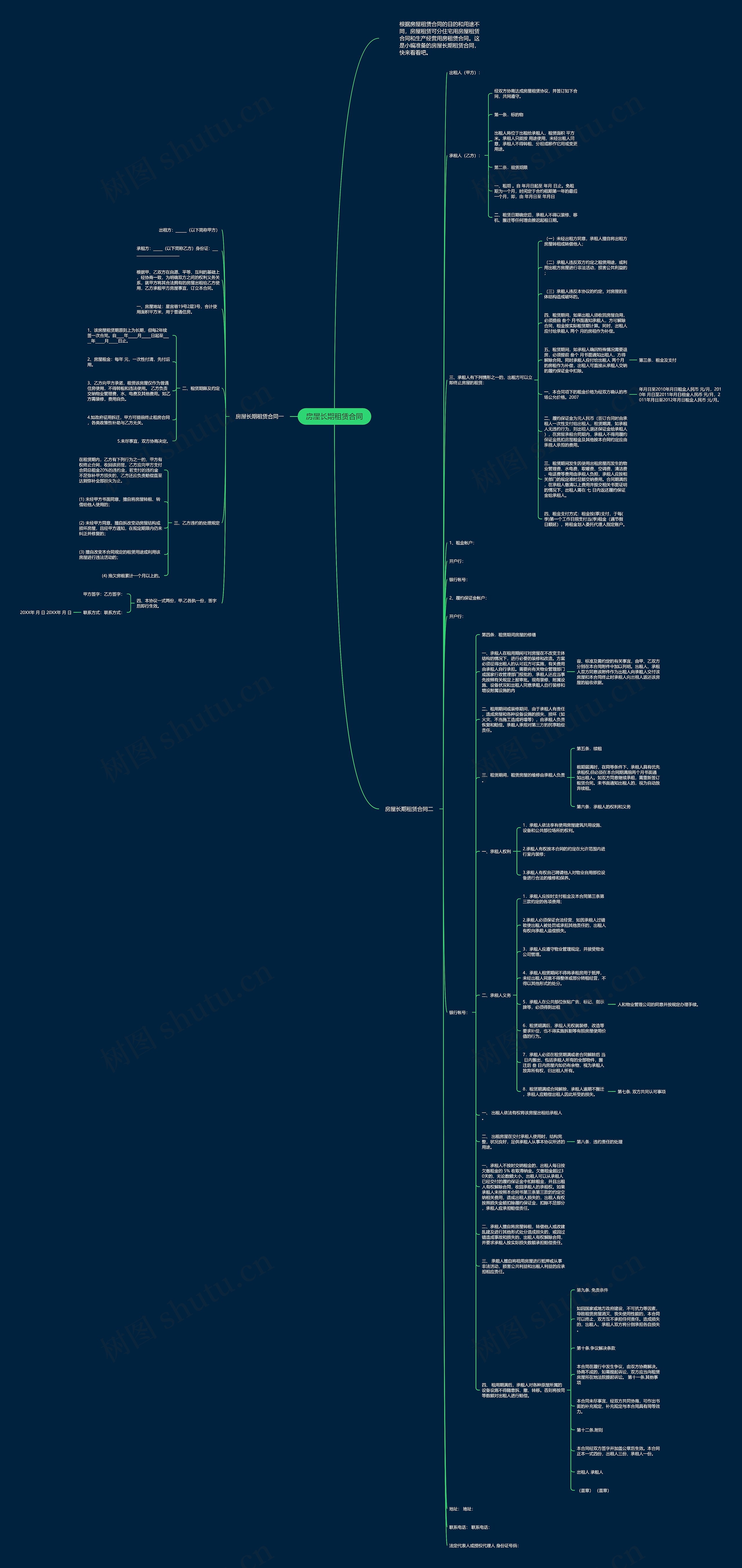 房屋长期租赁合同思维导图
