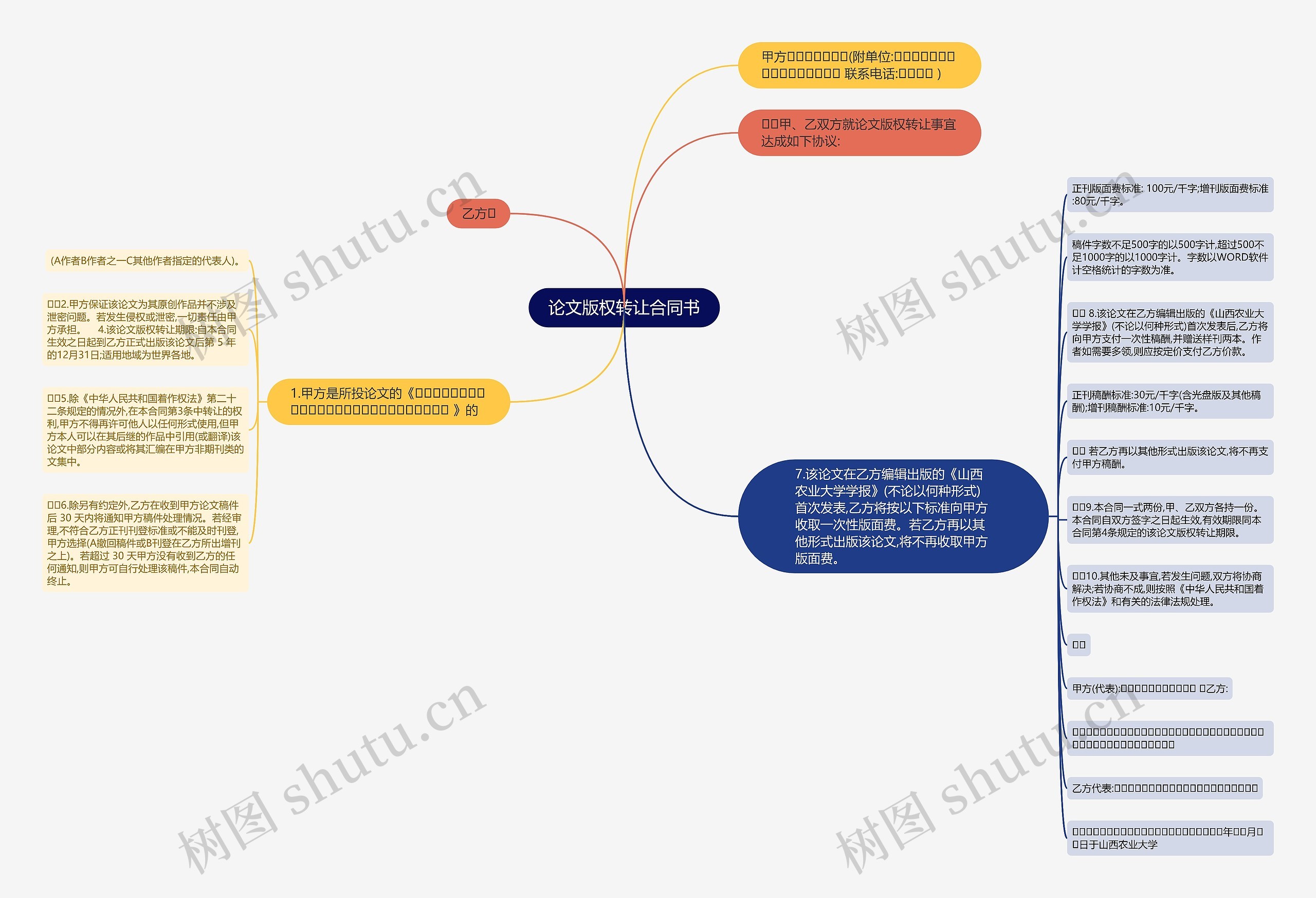 论文版权转让合同书 论文版权转让合同书