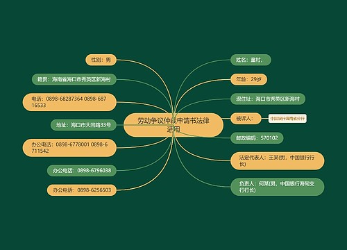 劳动争议仲裁申请书法律适用