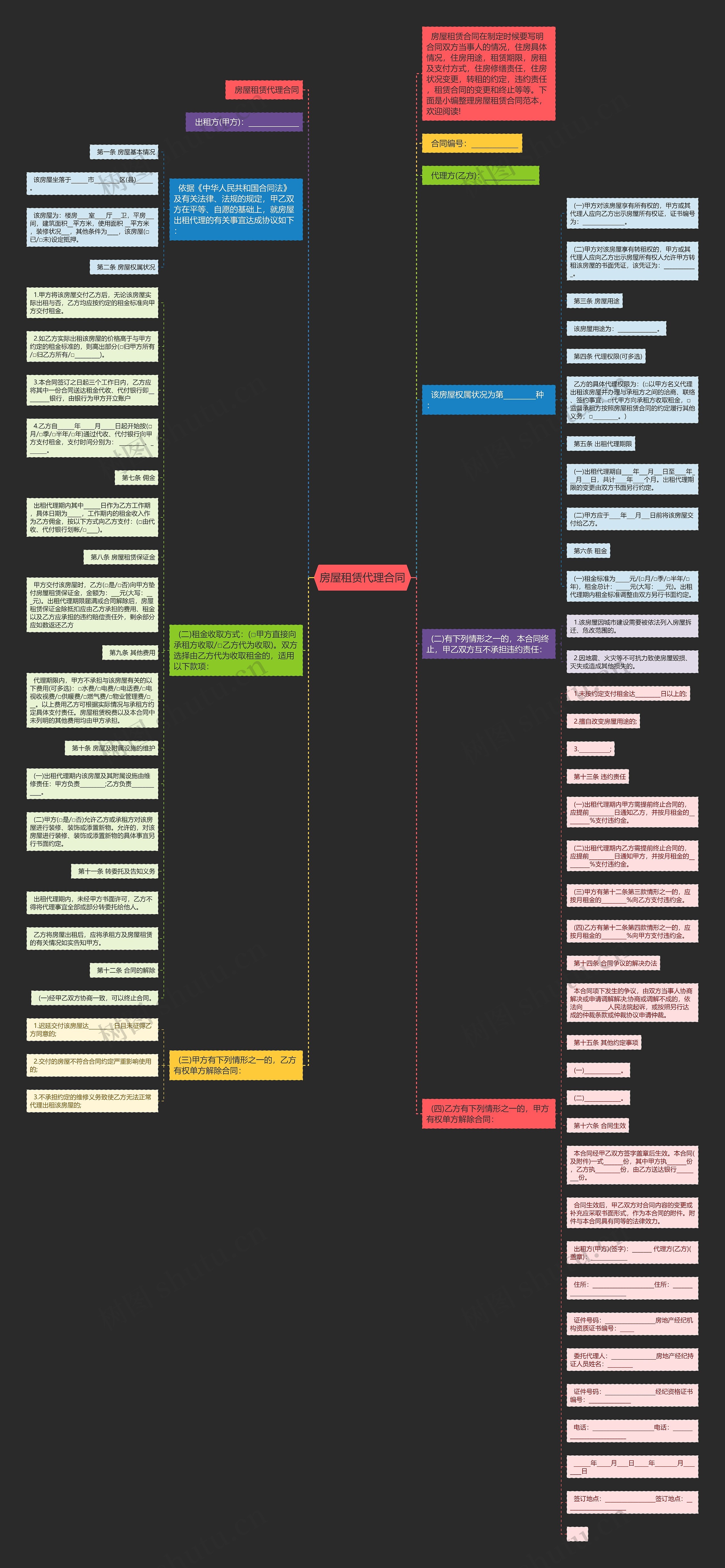 房屋租赁代理合同思维导图