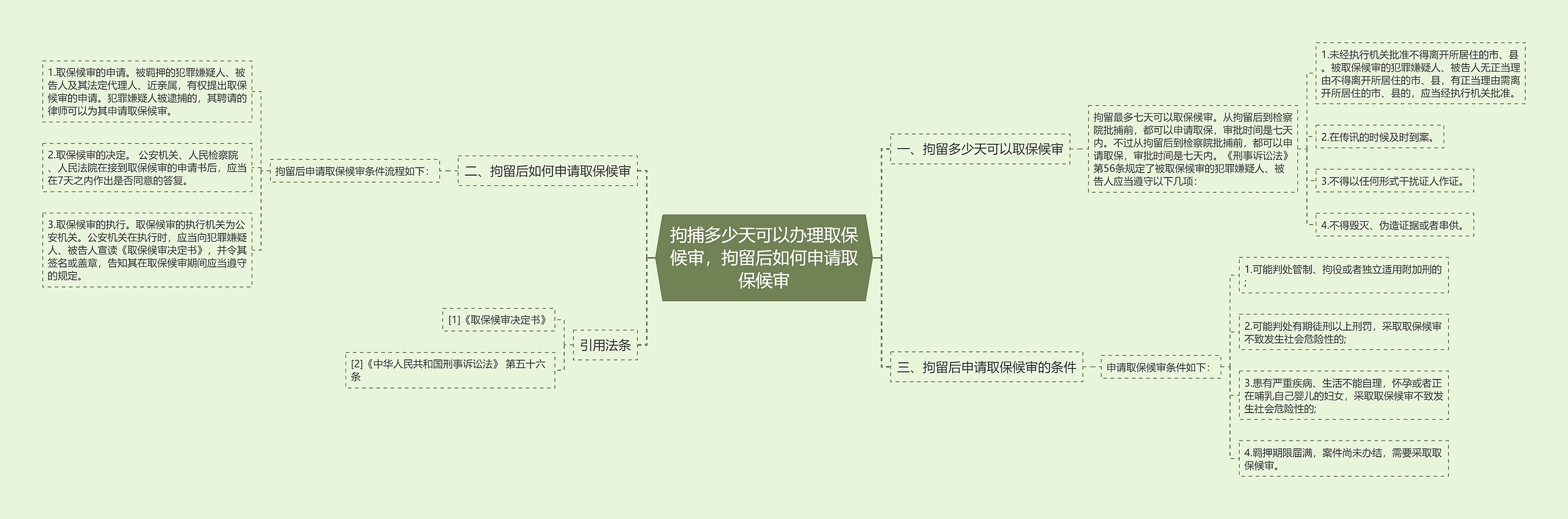 拘捕多少天可以办理取保候审,拘留后如何申请取保候审 拘捕多少天可以办理取保候审,拘留后如何申请取保候审