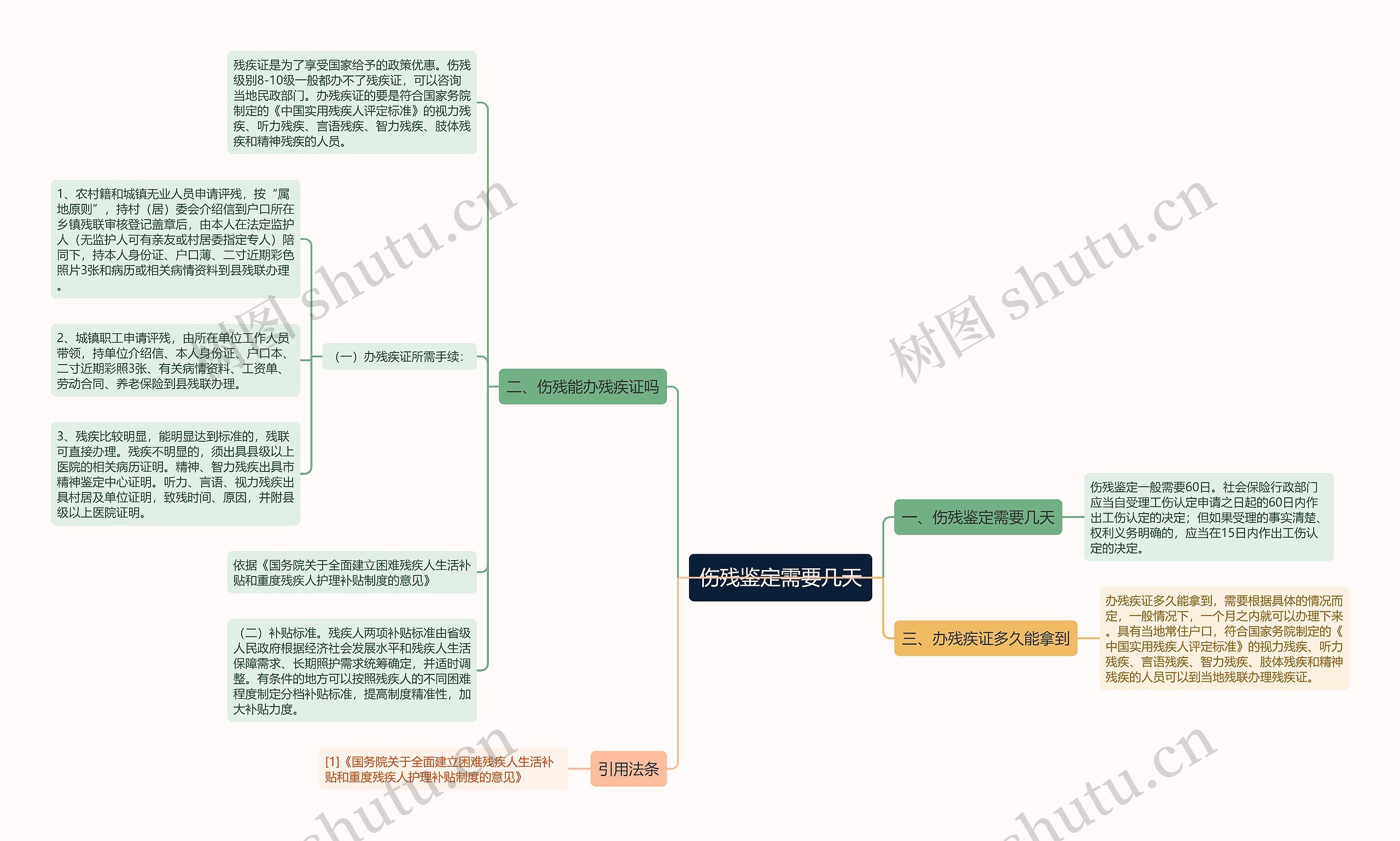 伤残鉴定需要几天