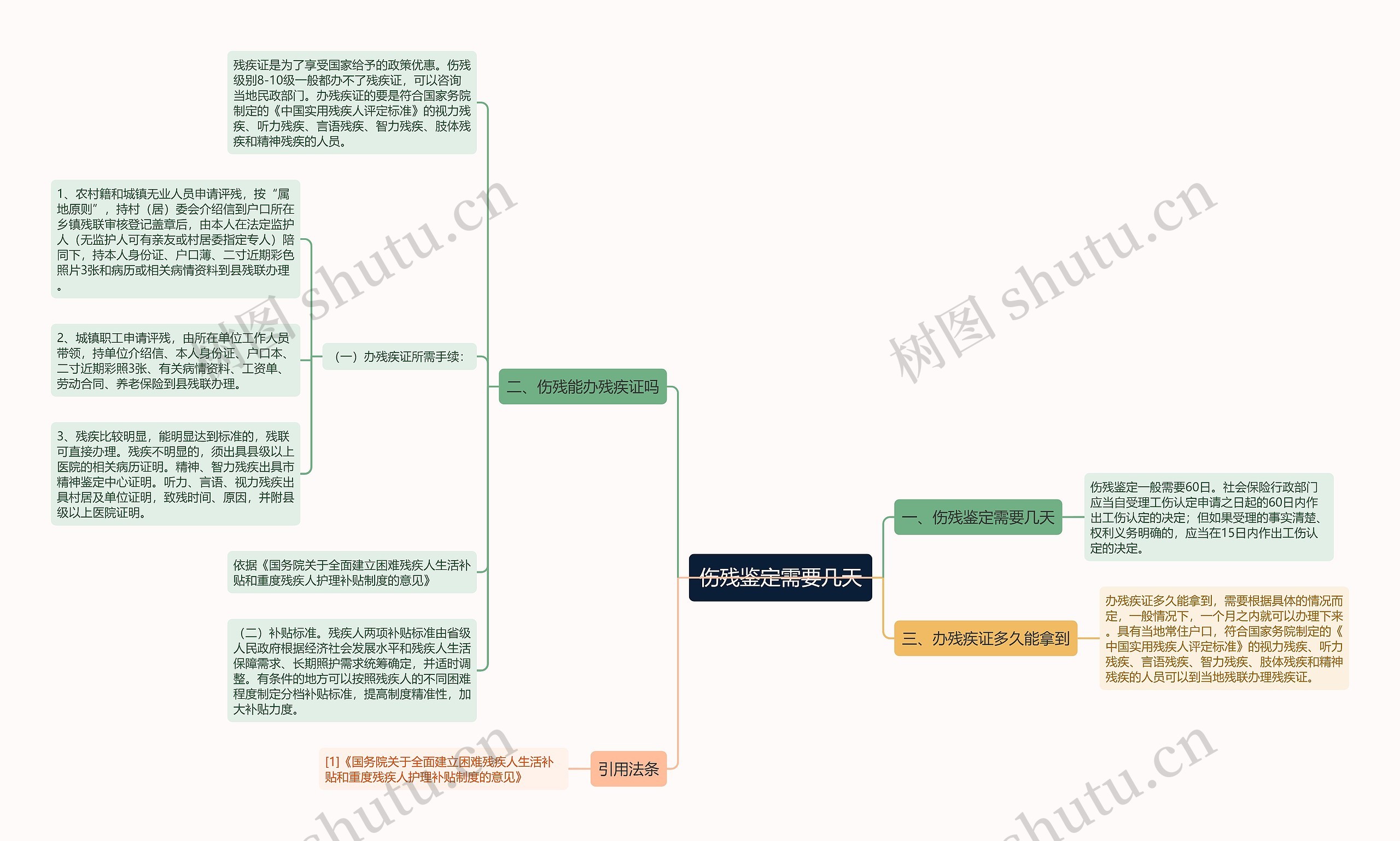 伤残鉴定需要几天 伤残鉴定需要几天
