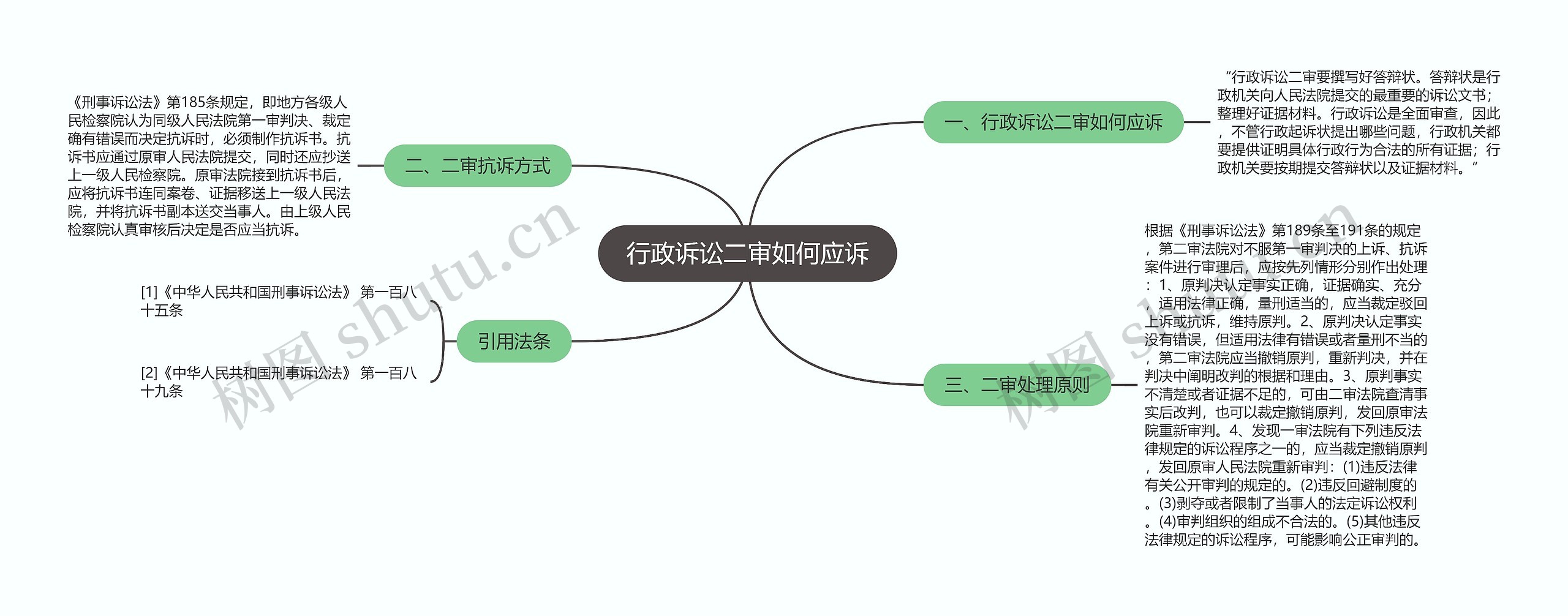 行政诉讼二审如何应诉