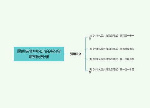 民间借贷中约定的违约金应如何处理