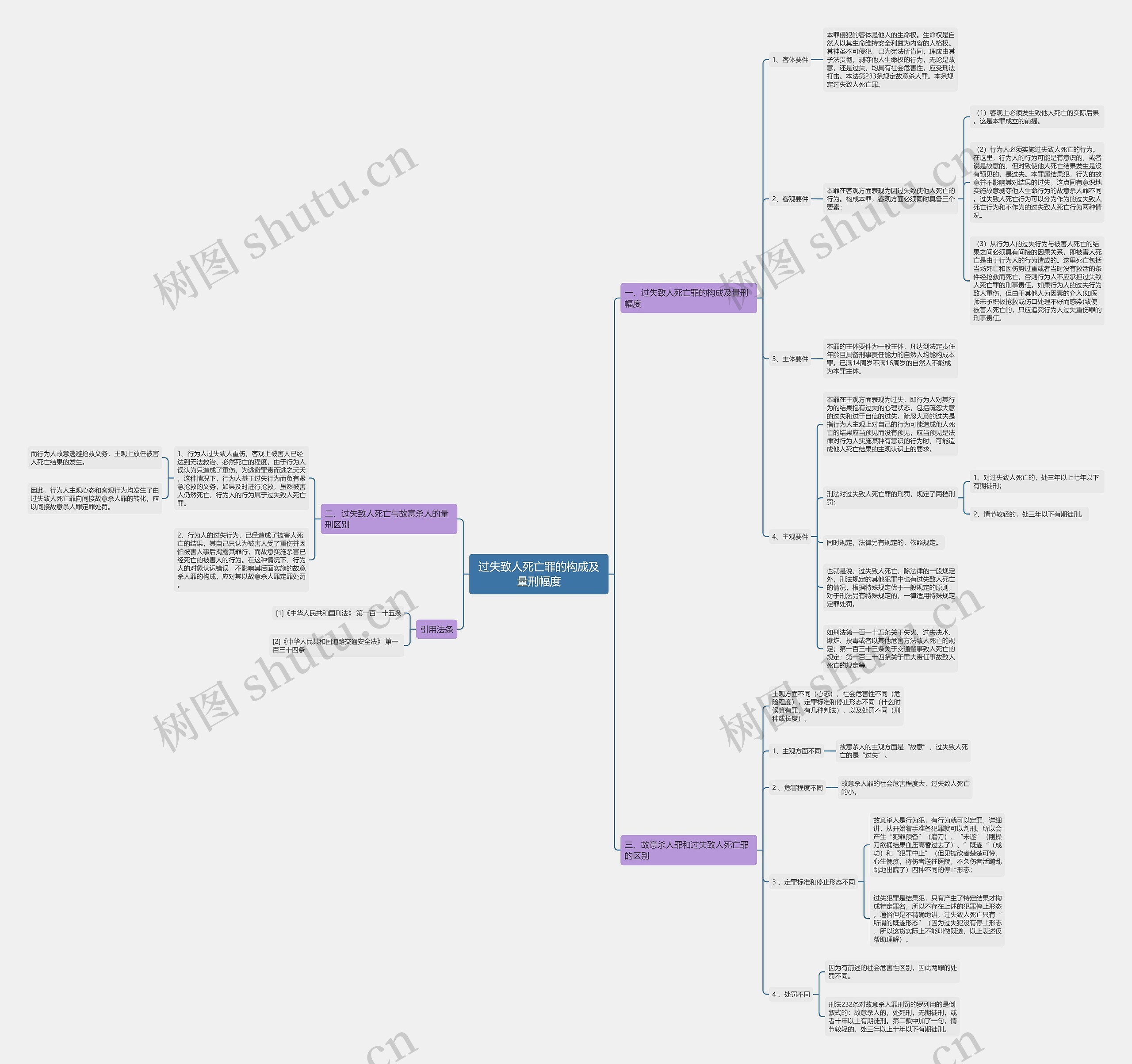 过失致人死亡罪的构成及量刑幅度 过失致人死亡罪的构成及量刑幅度