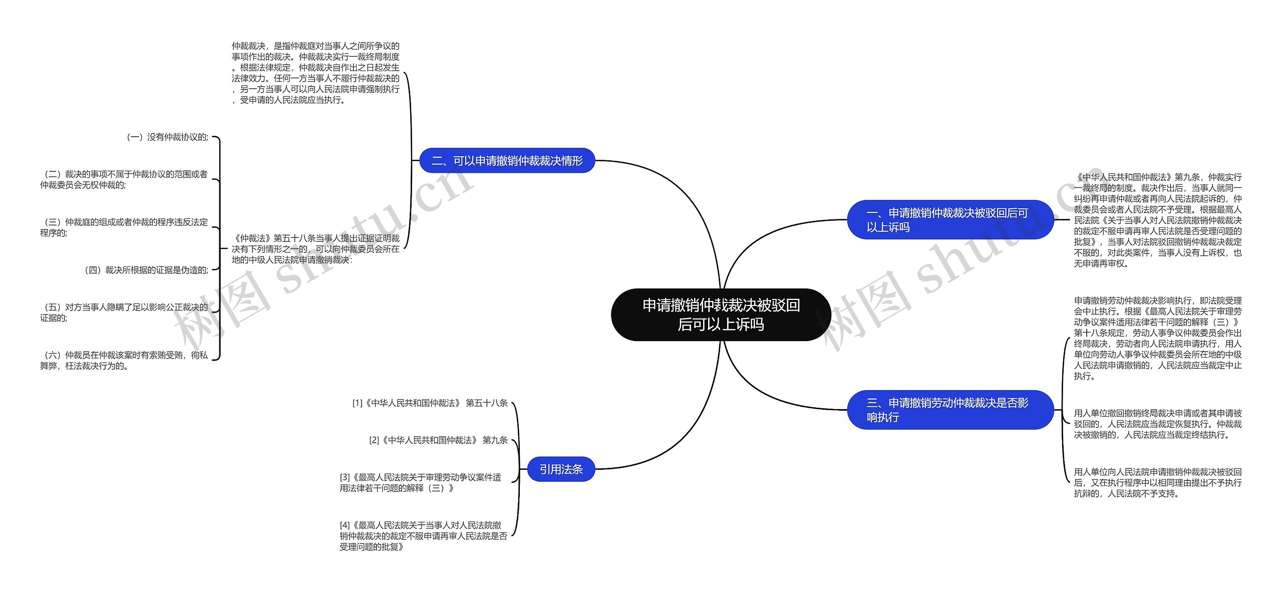 申请撤销仲裁裁决被驳回后可以上诉吗