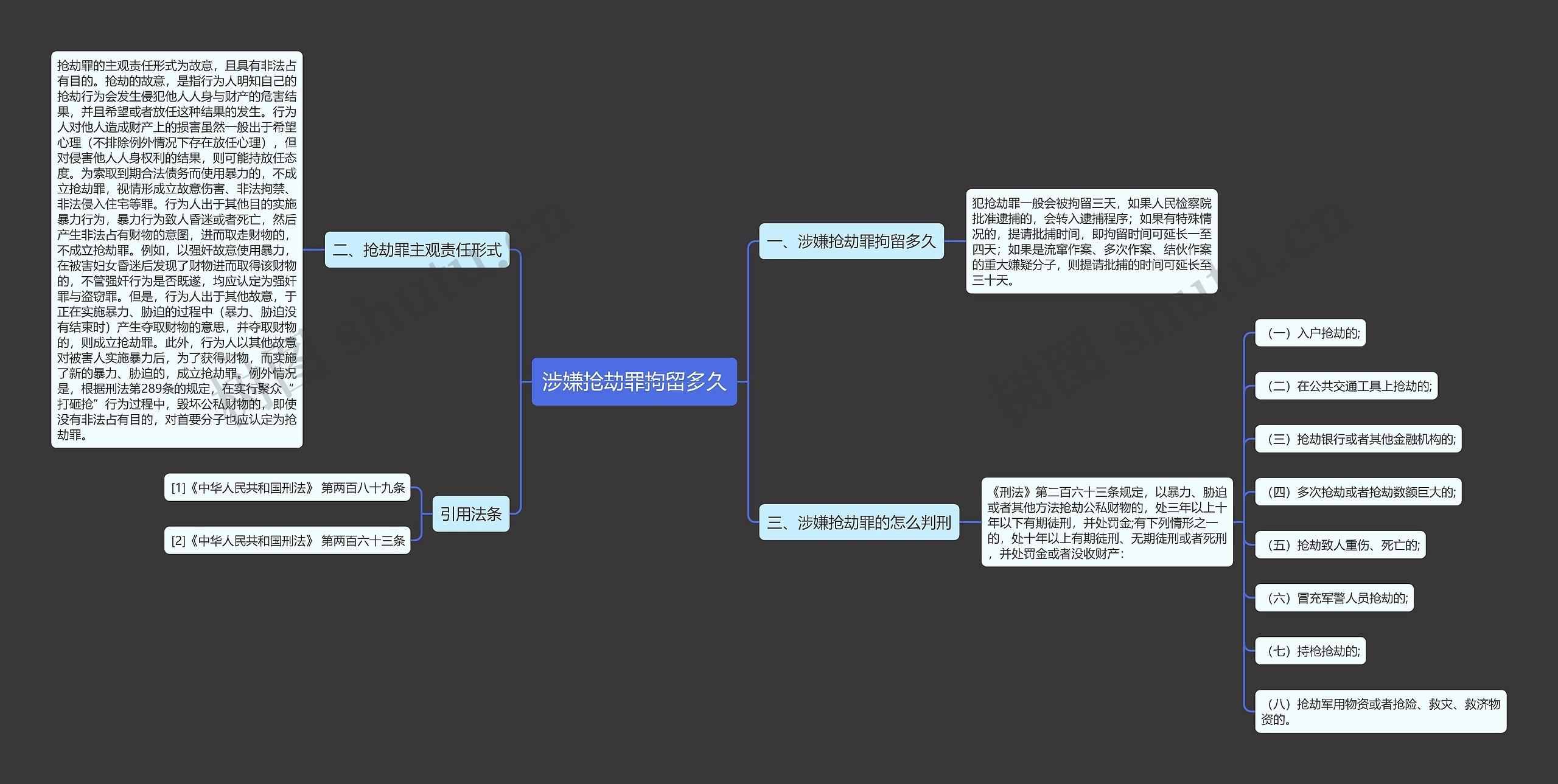 涉嫌抢劫罪拘留多久