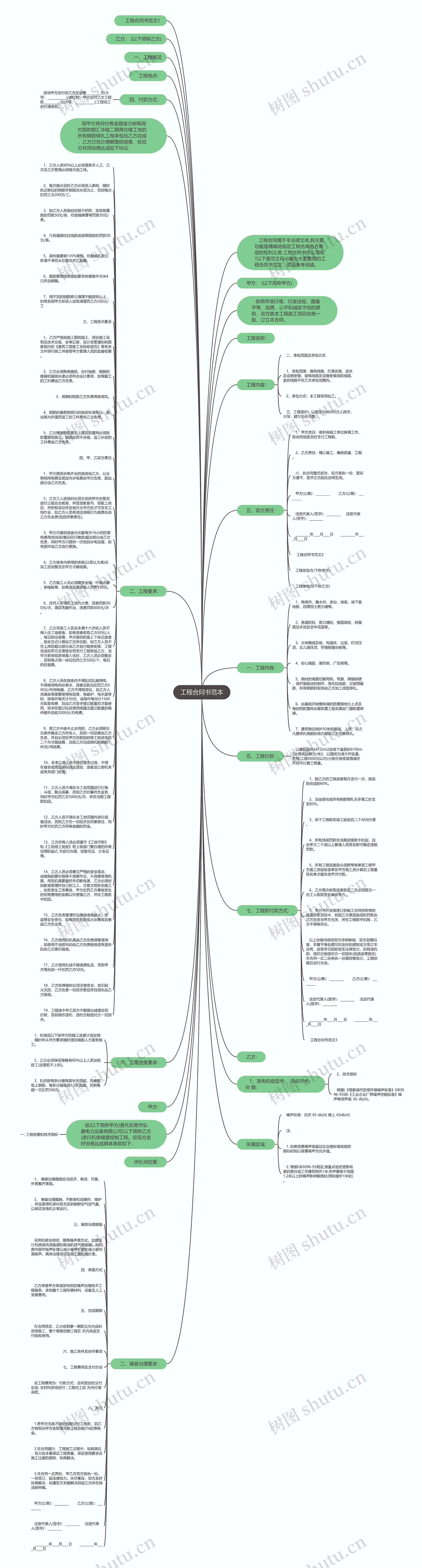 工程合同书范本思维导图