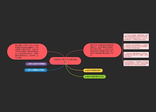四类银行信用卡诈骗须谨防