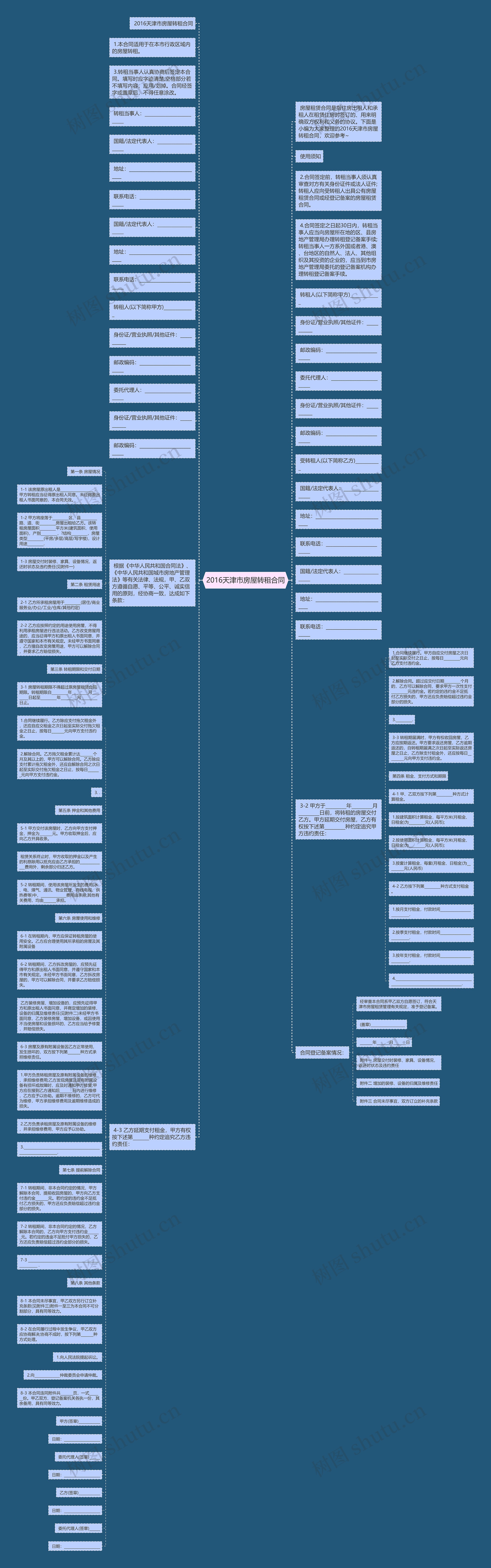 2016天津市房屋转租合同思维导图