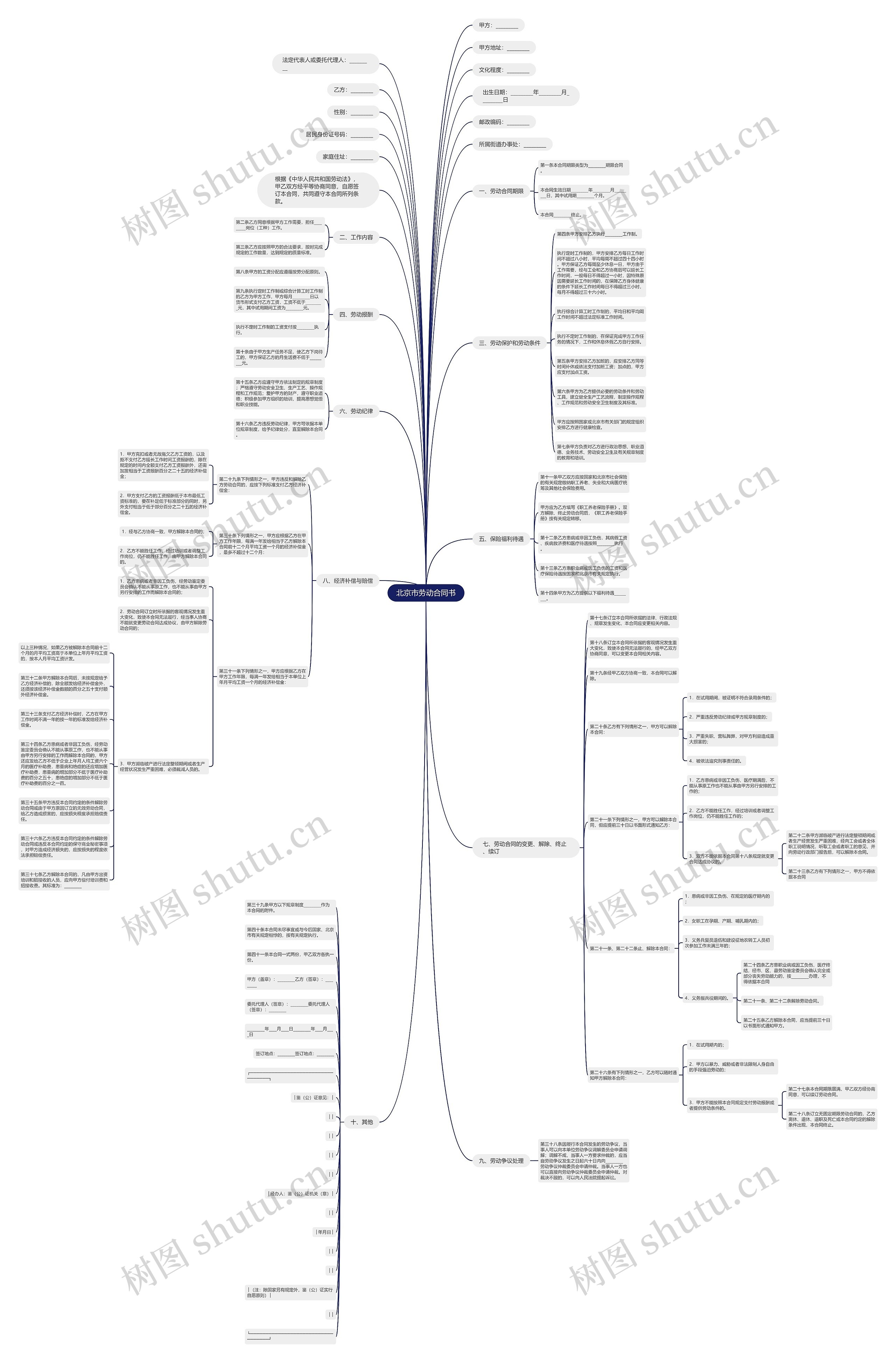 北京市劳动合同书 北京市劳动合同书