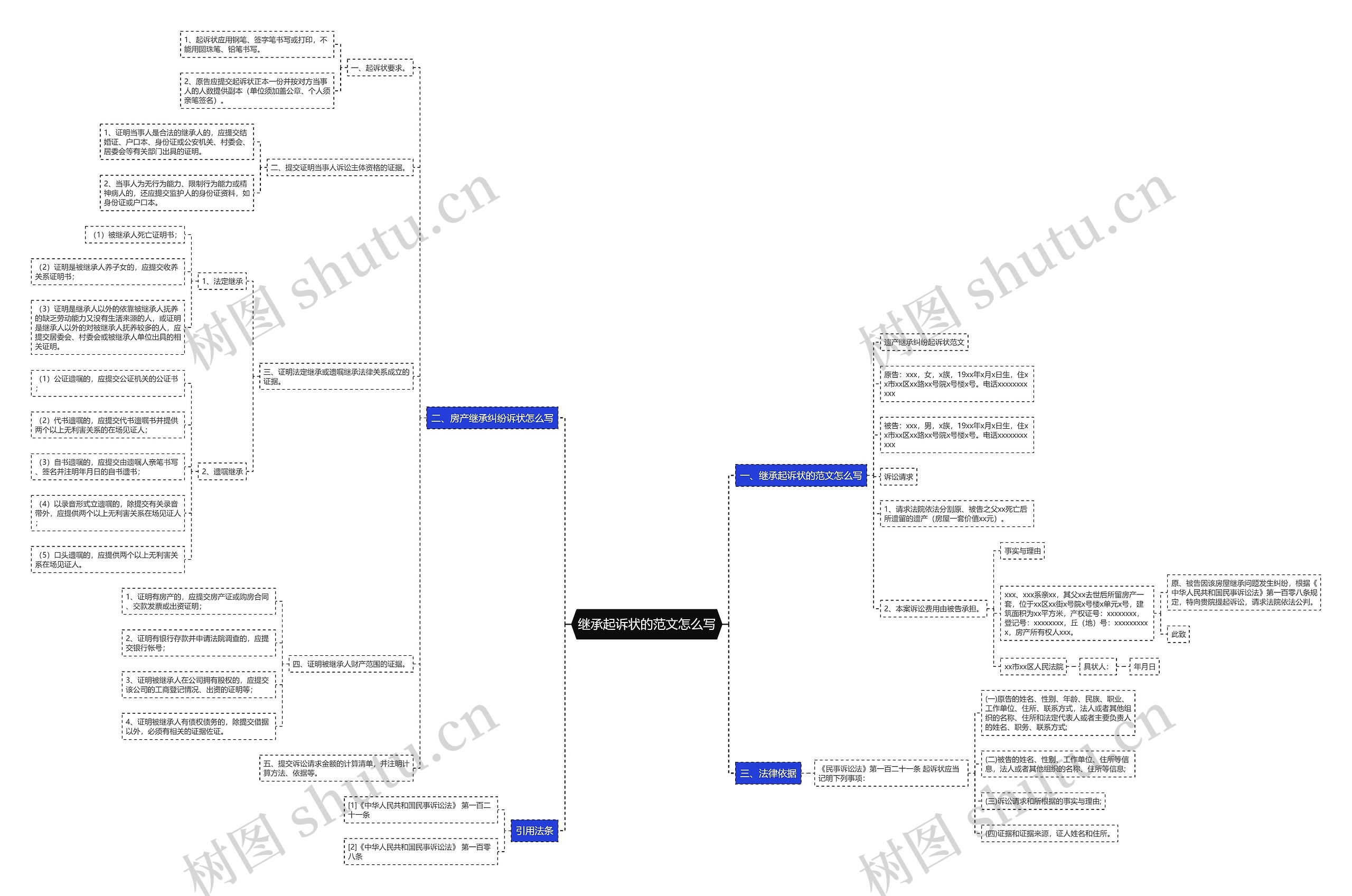 继承起诉状的范文怎么写思维导图
