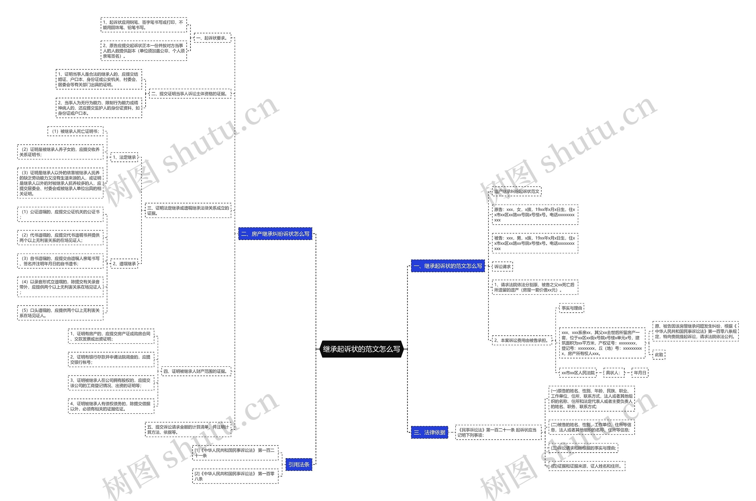 继承起诉状的范文怎么写 继承起诉状的范文怎么写