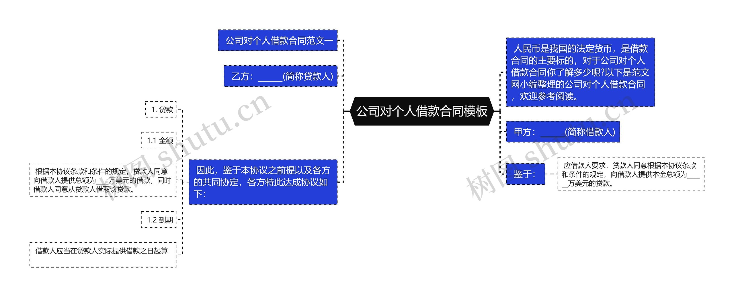 公司对个人借款合同思维导图