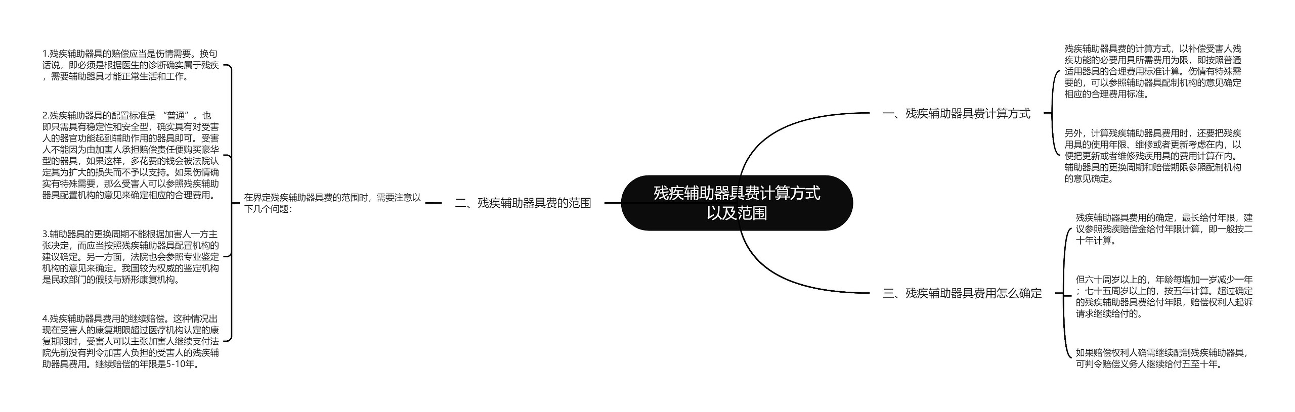 残疾辅助器具费计算方式以及范围思维导图