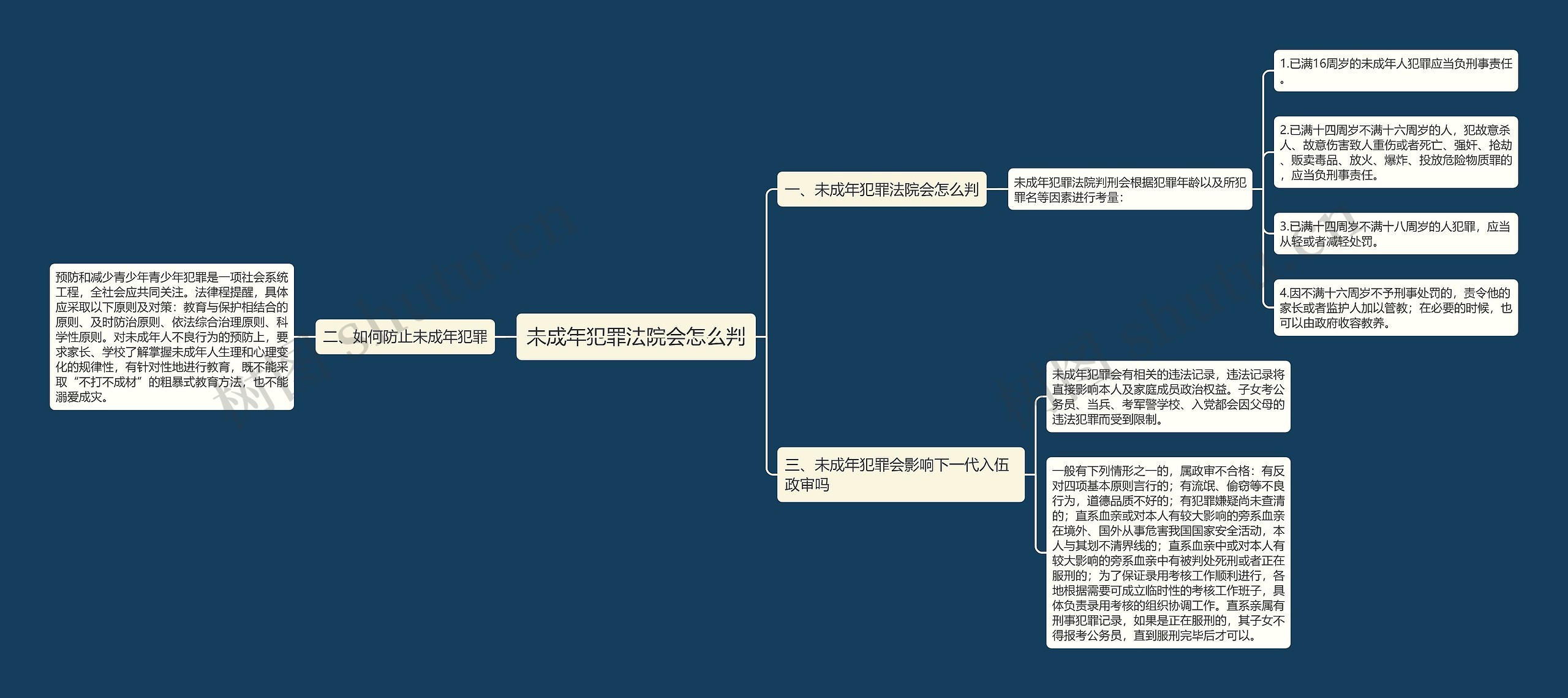 未成年犯罪法院会怎么判思维导图