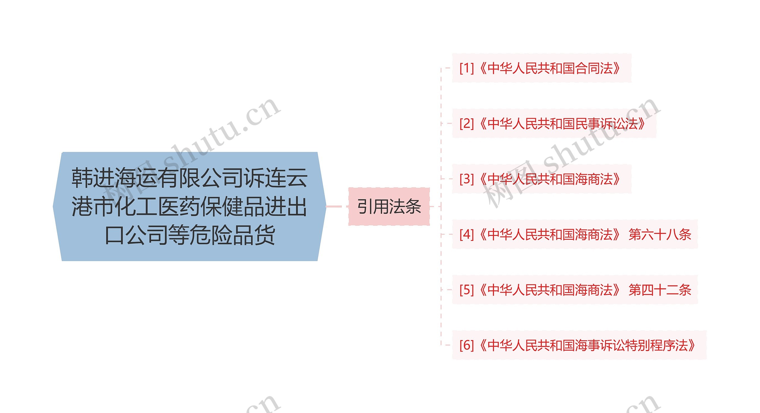 韩进海运有限公司诉连云港市化工医药保健品进出口公司等危险品货