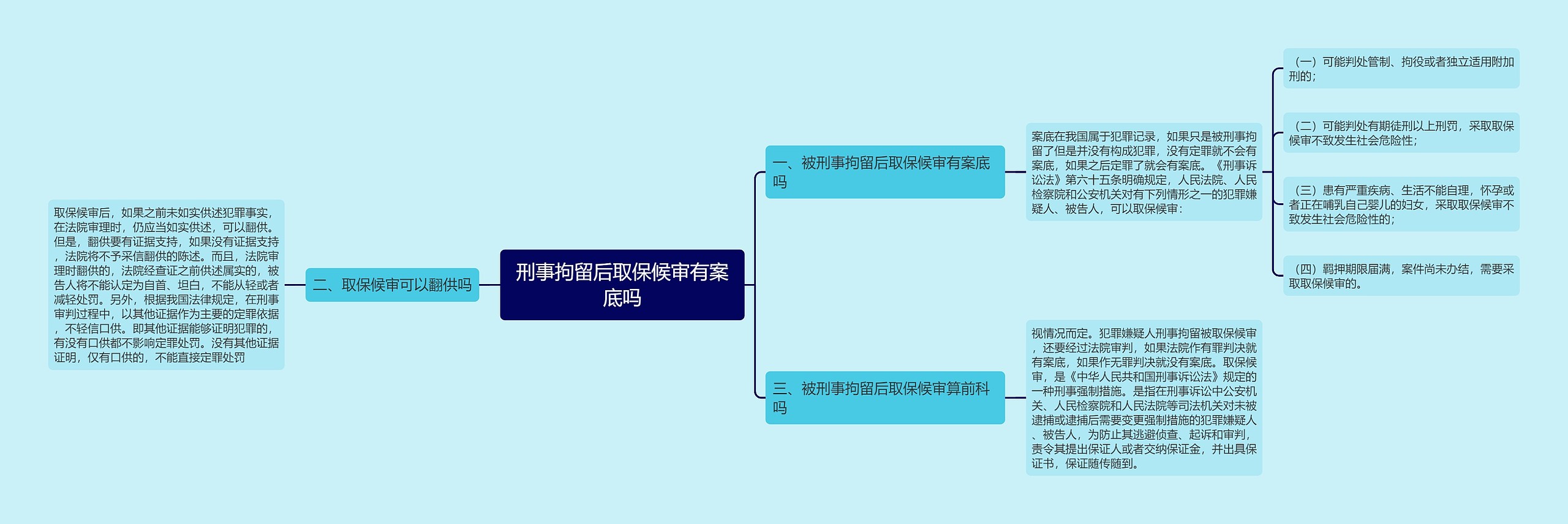 刑事拘留后取保候审有案底吗 刑事拘留后取保候审有案底吗