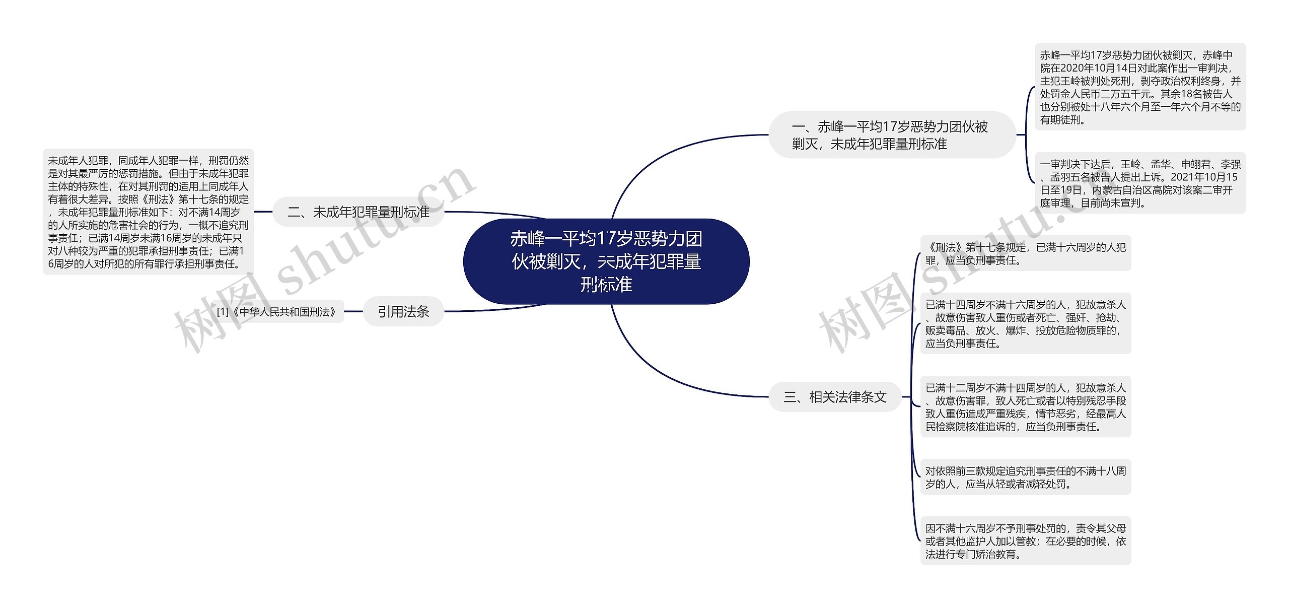 赤峰一平均17岁恶势力团伙被剿灭，未成年犯罪量刑标准