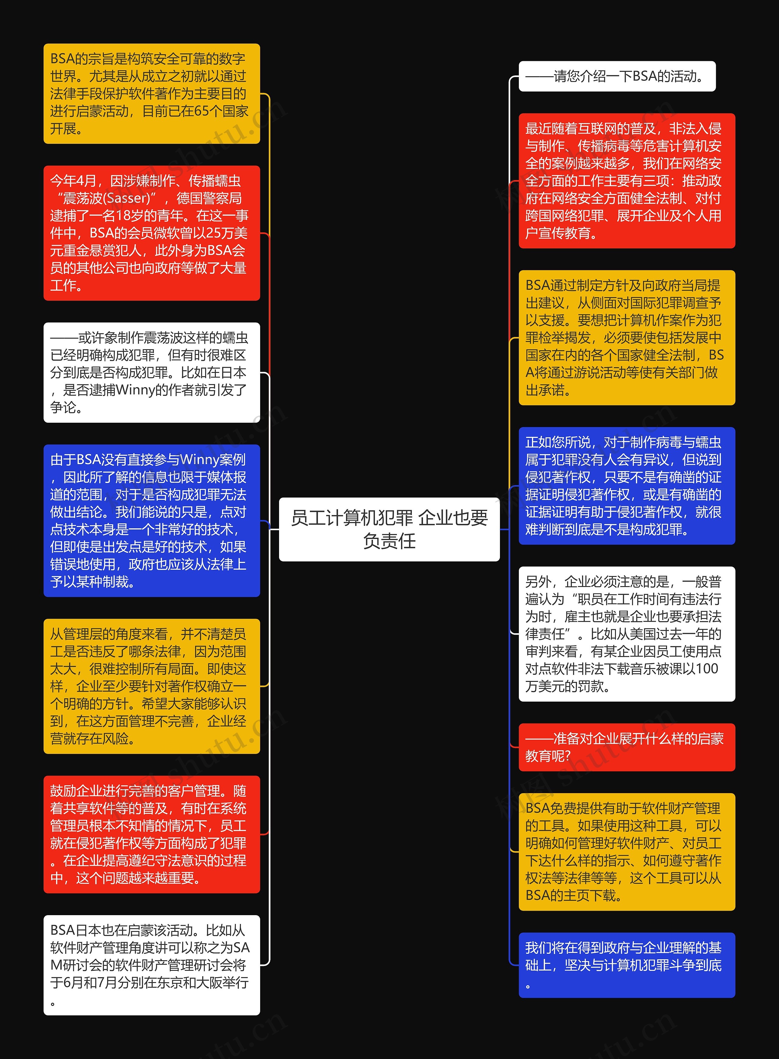 员工计算机犯罪 企业也要负责任思维导图