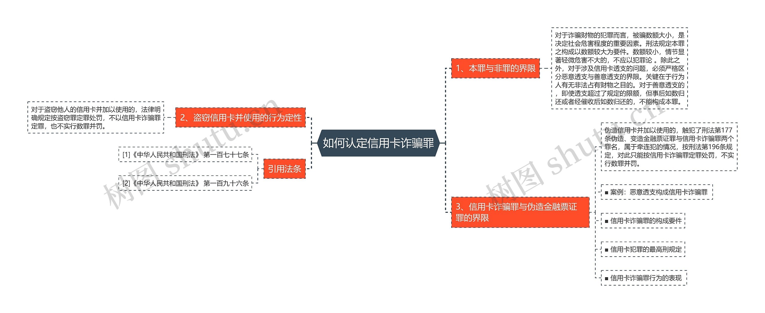 如何认定信用卡诈骗罪