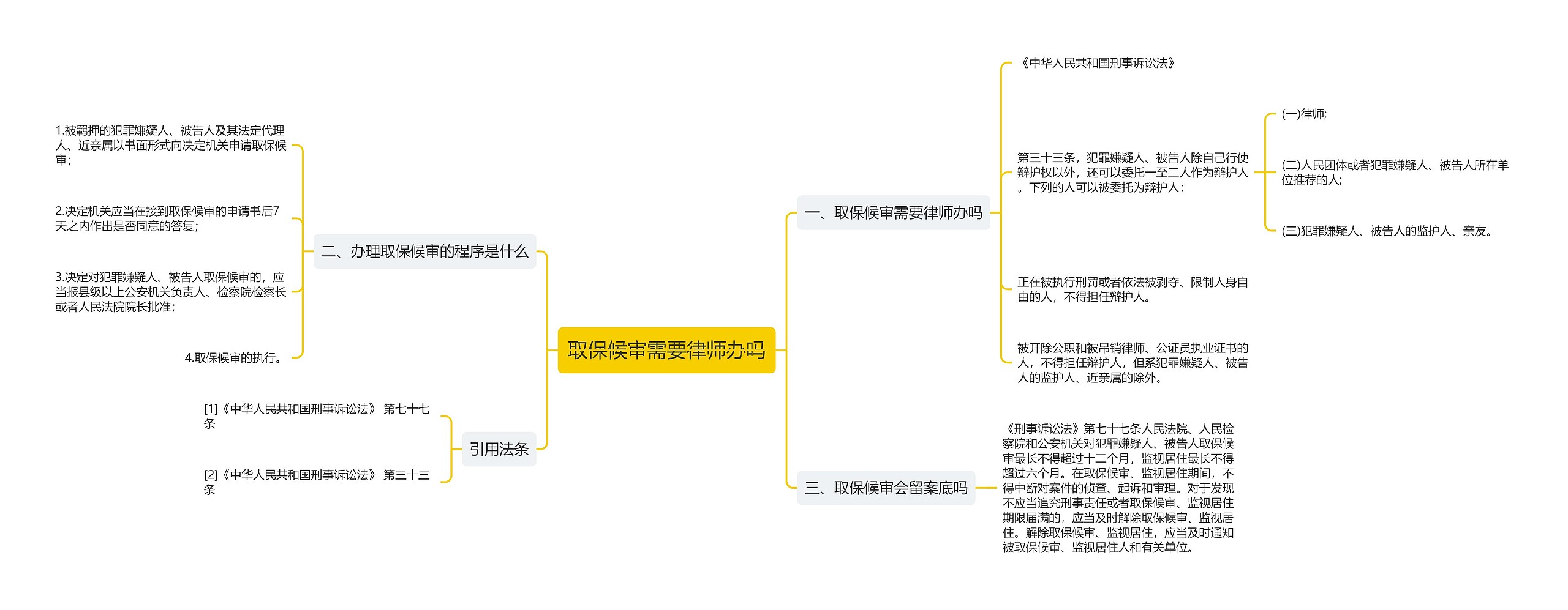 取保候审需要律师办吗 取保候审需要律师办吗