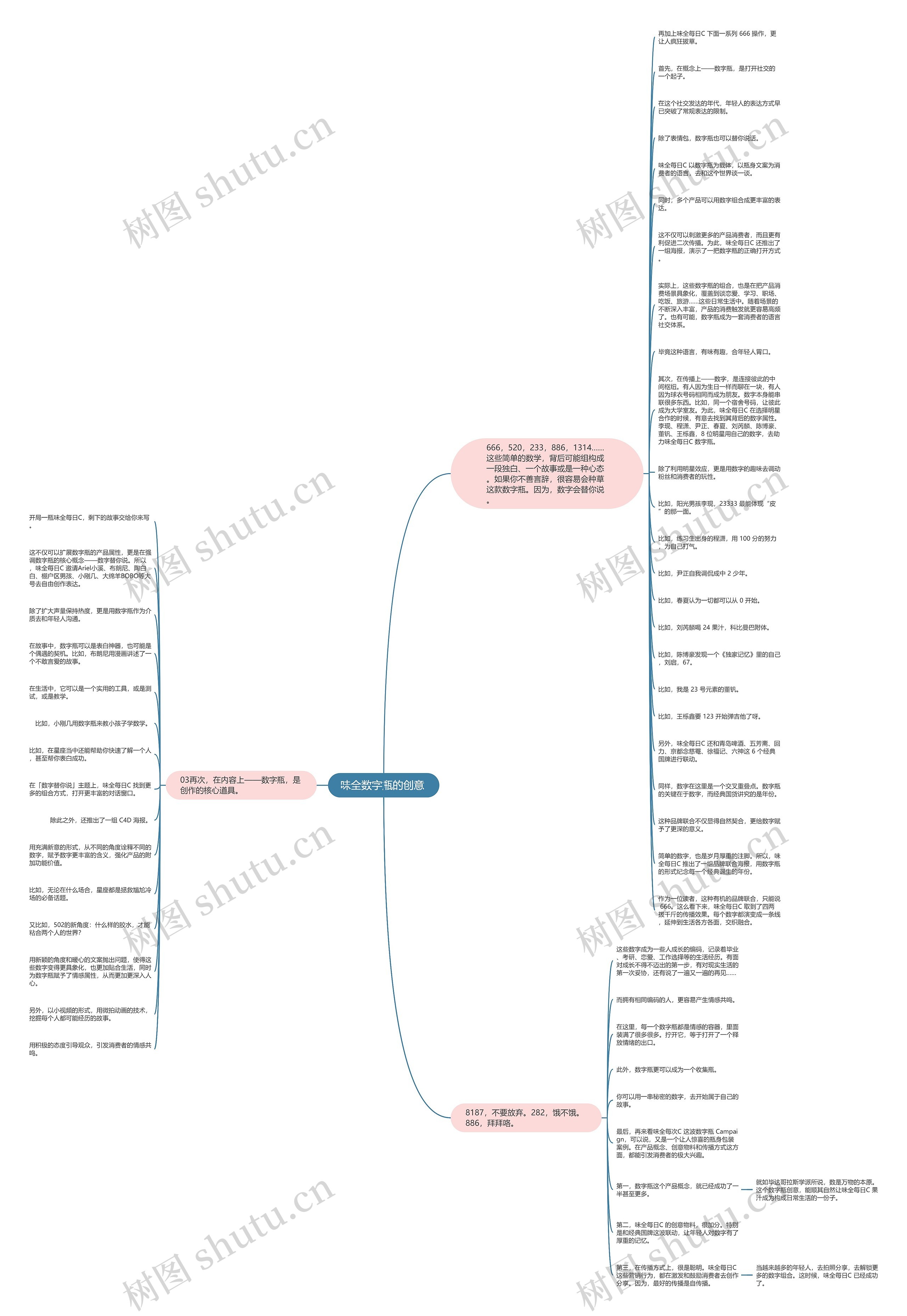 味全数字瓶的创意 思维导图