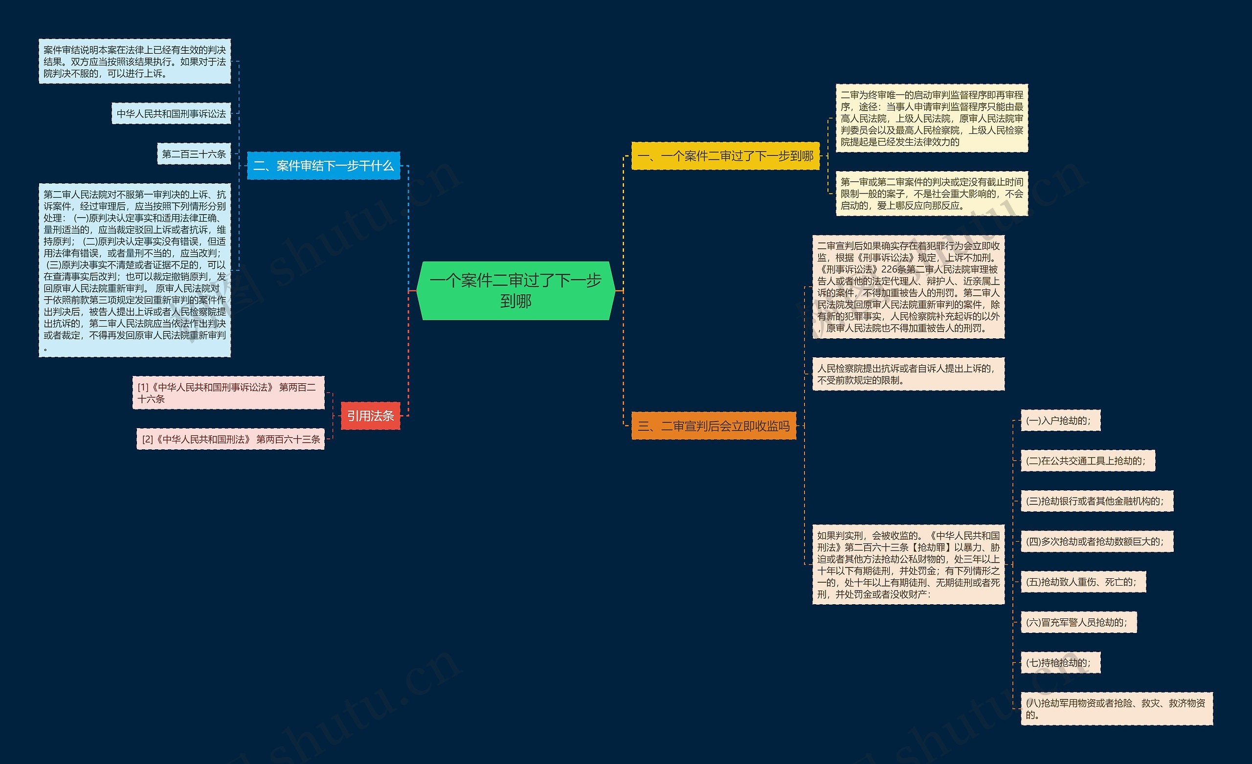 一个案件二审过了下一步到哪思维导图
