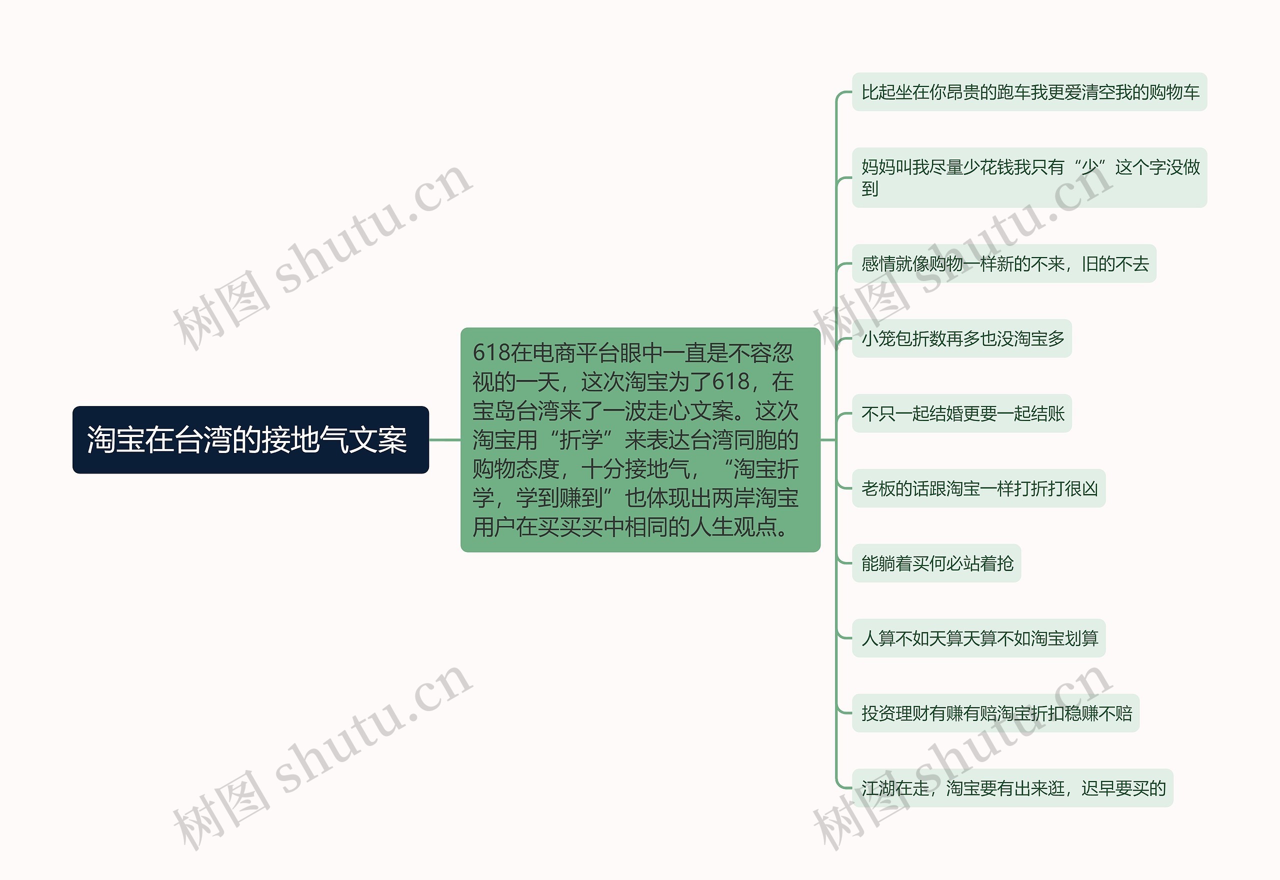 淘宝在台湾的接地气文案 思维导图