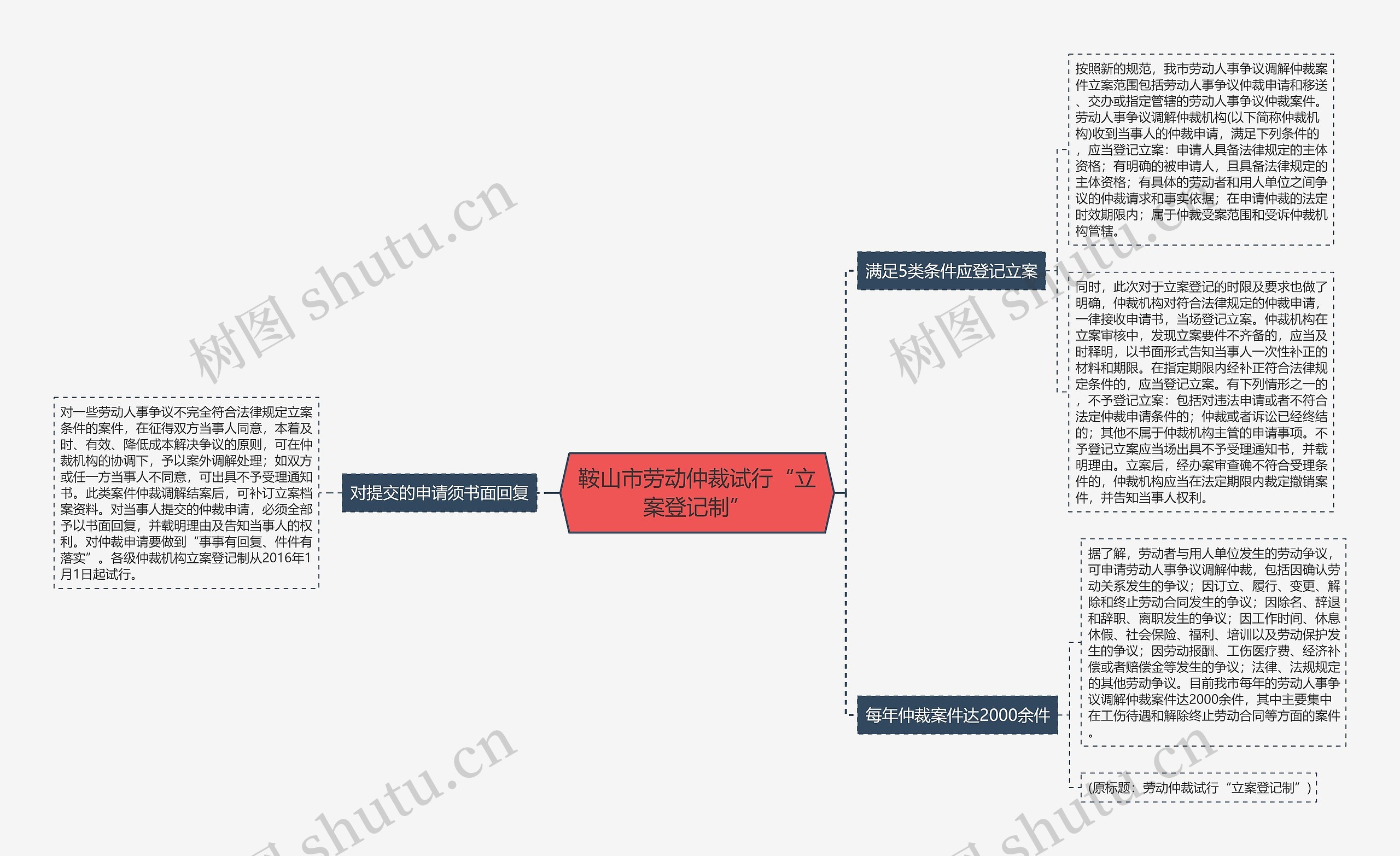 鞍山市劳动仲裁试行“立案登记制” 鞍山市劳动仲裁试行“立案登记制”