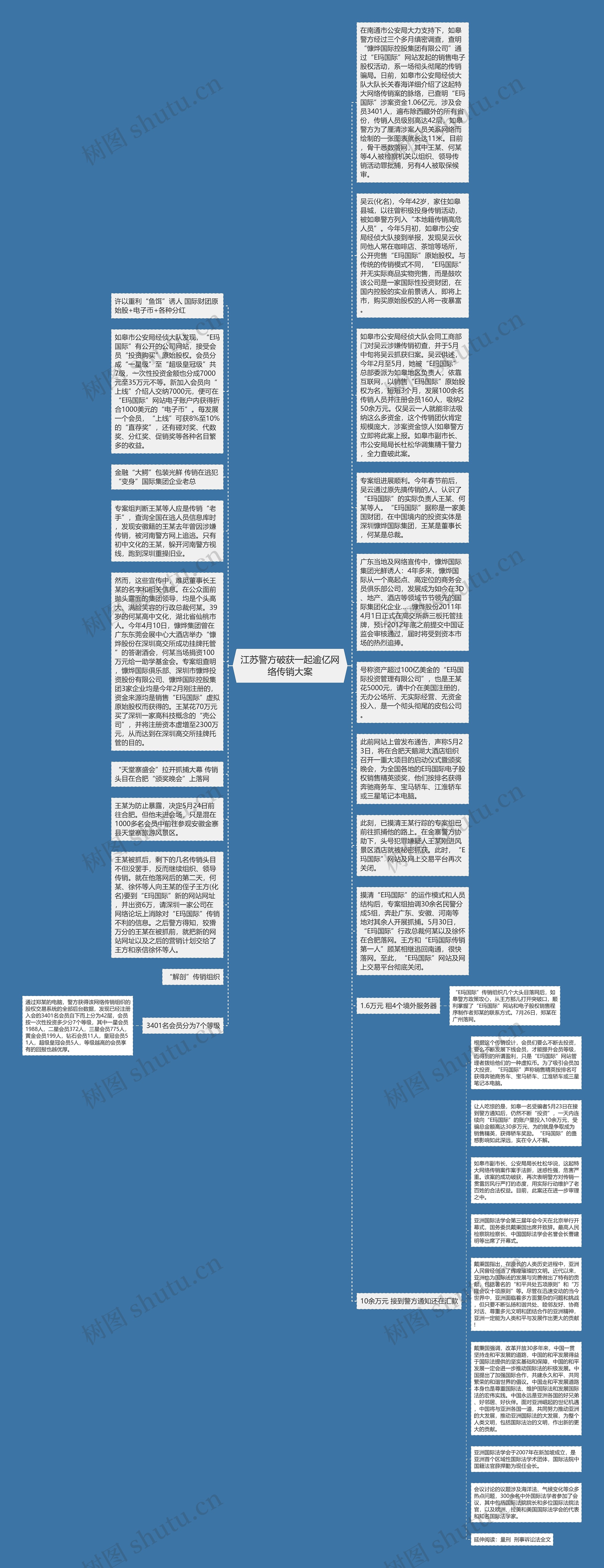 江苏警方破获一起逾亿网络传销大案思维导图