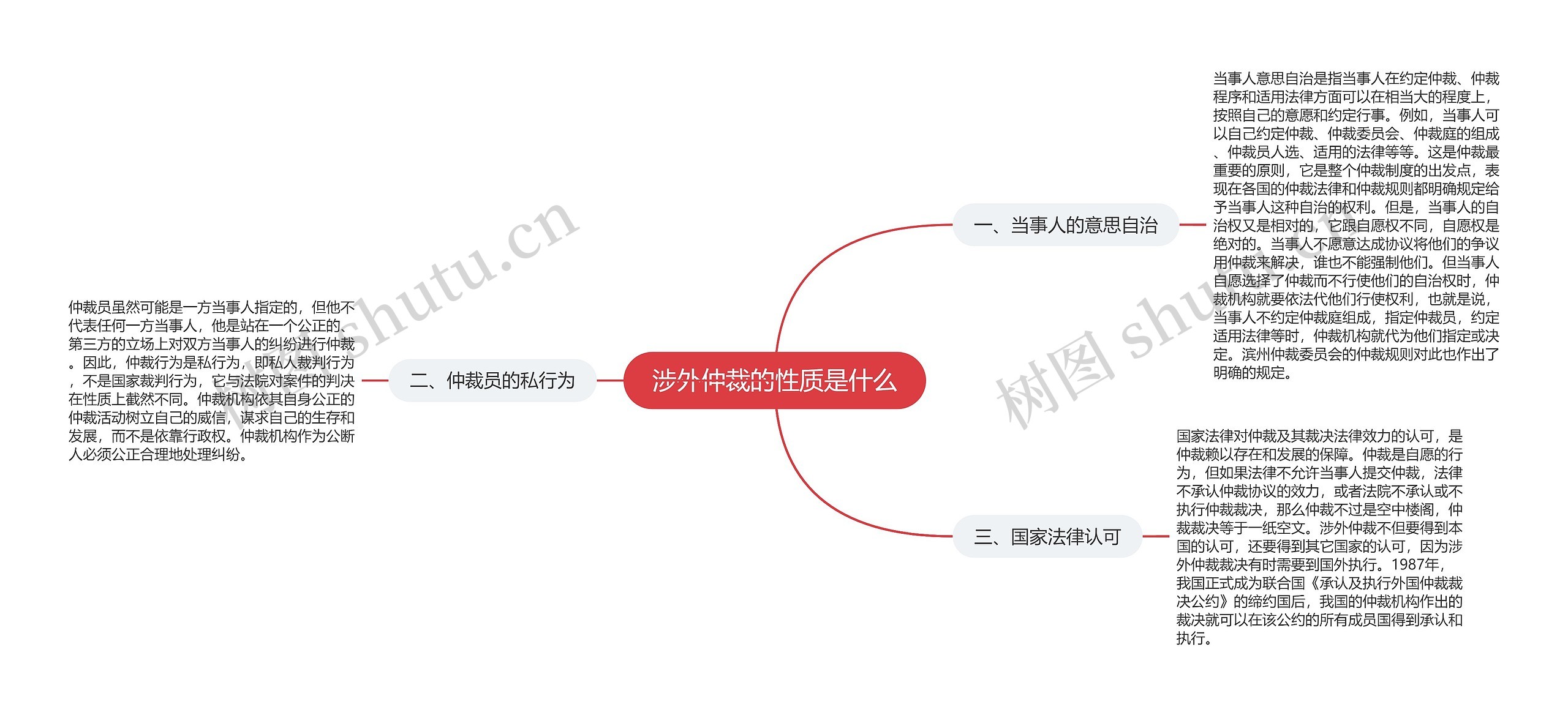 涉外仲裁的性质是什么