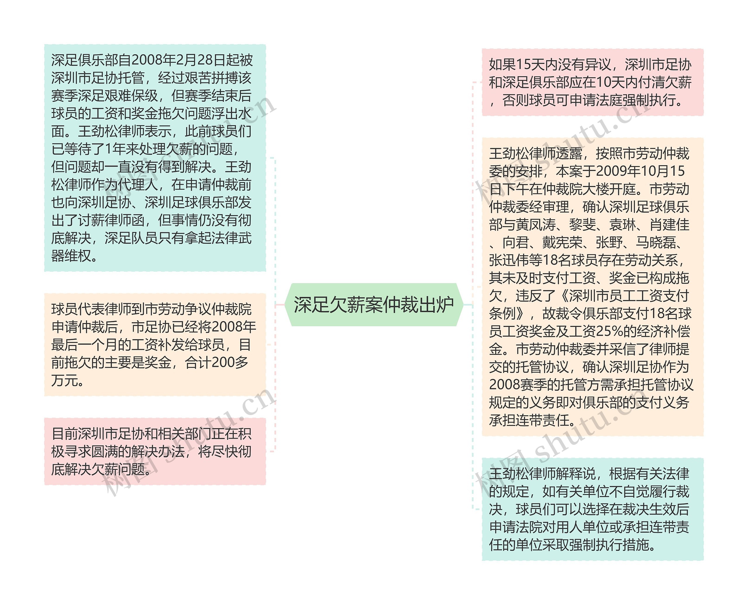 深足欠薪案仲裁出炉