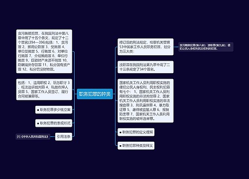 职务犯罪的种类