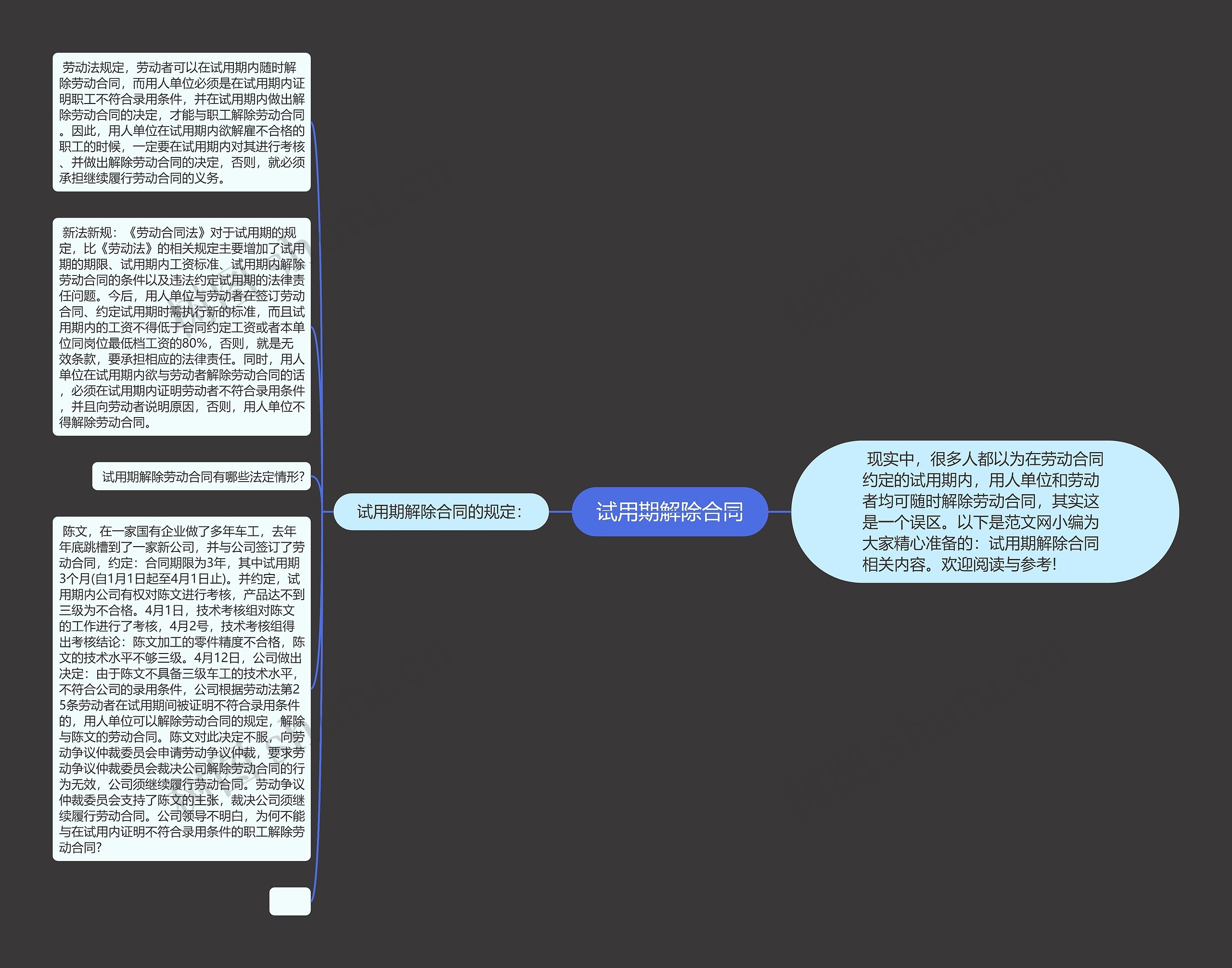 试用期解除合同思维导图