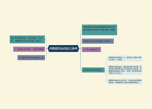 仲裁委员会的设立条件