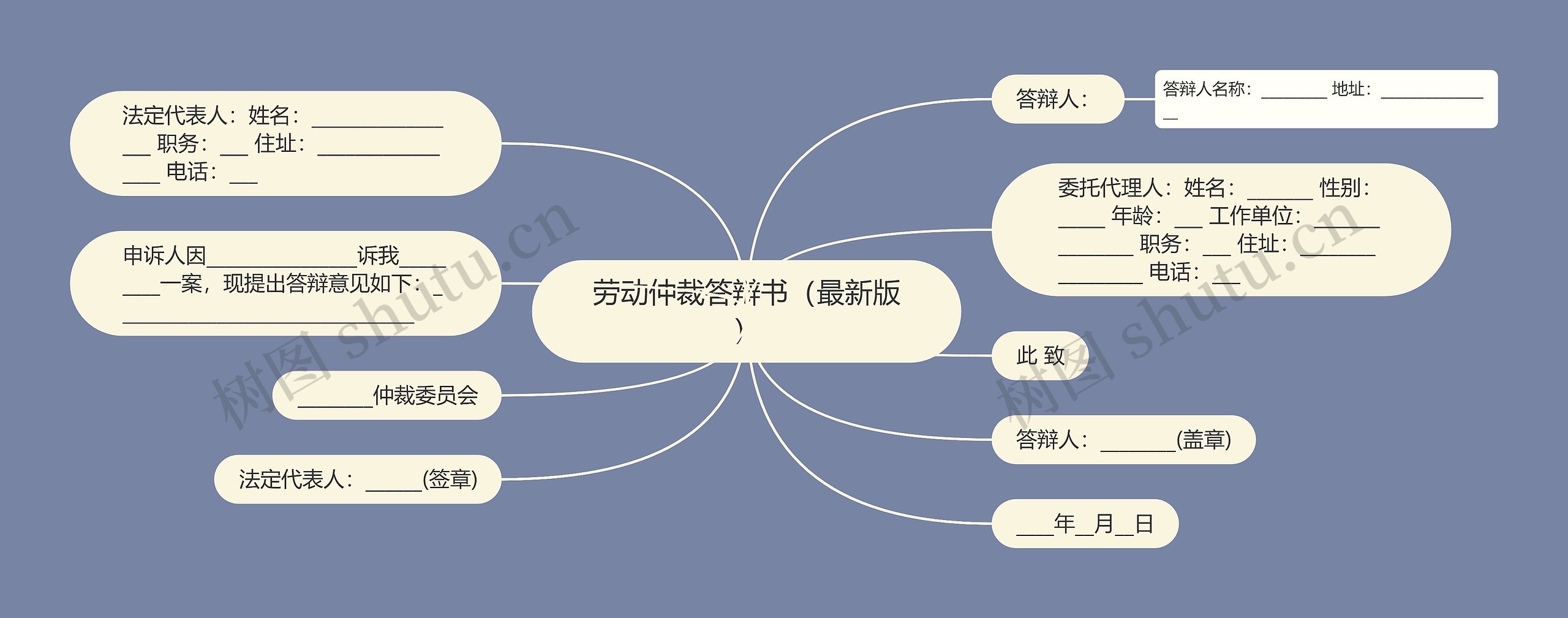 劳动仲裁答辩书（最新版）思维导图