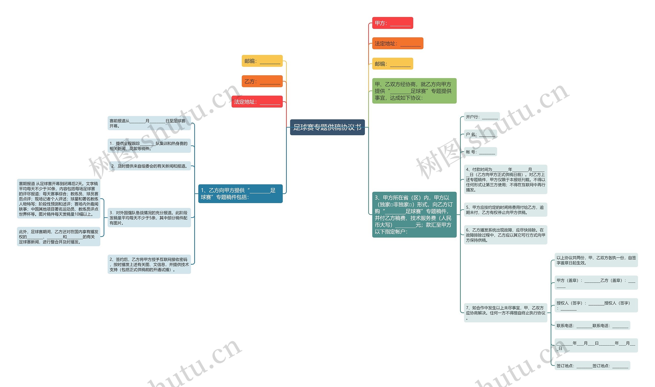 足球赛专题供稿协议书思维导图