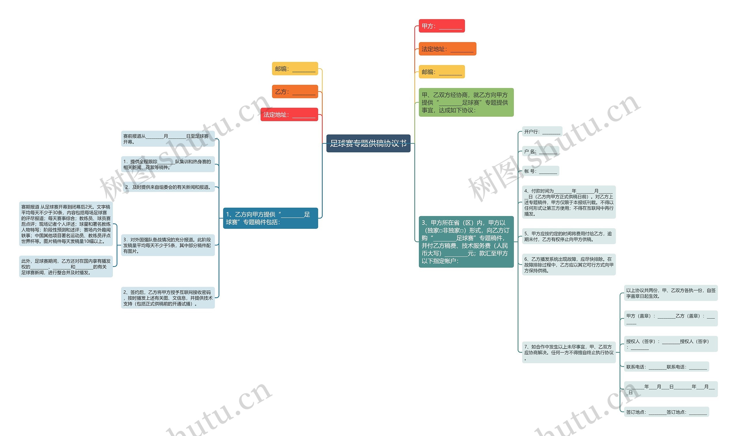 足球赛专题供稿协议书 足球赛专题供稿协议书
